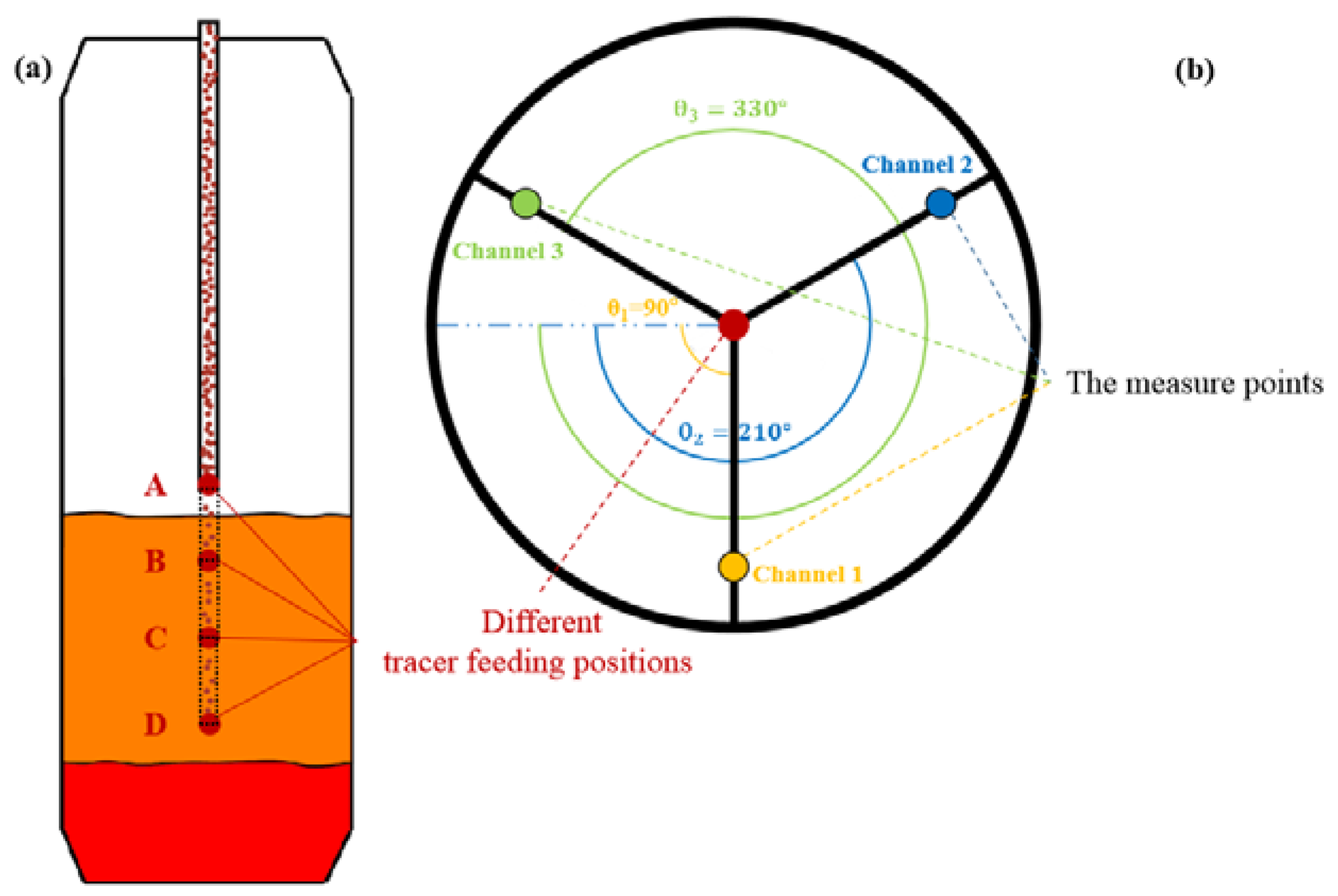 Processes 08 00129 g004