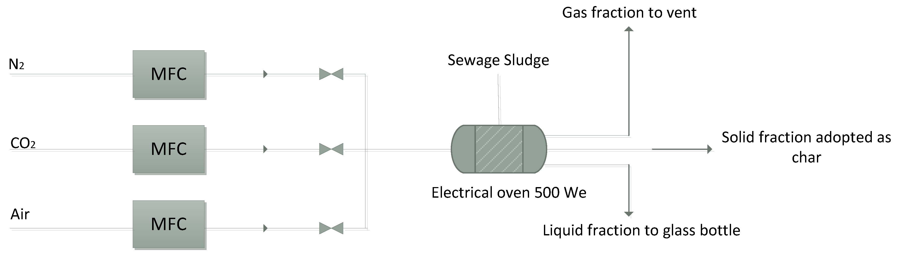 Processes 08 00130 g001 Processes 08 00130 g001