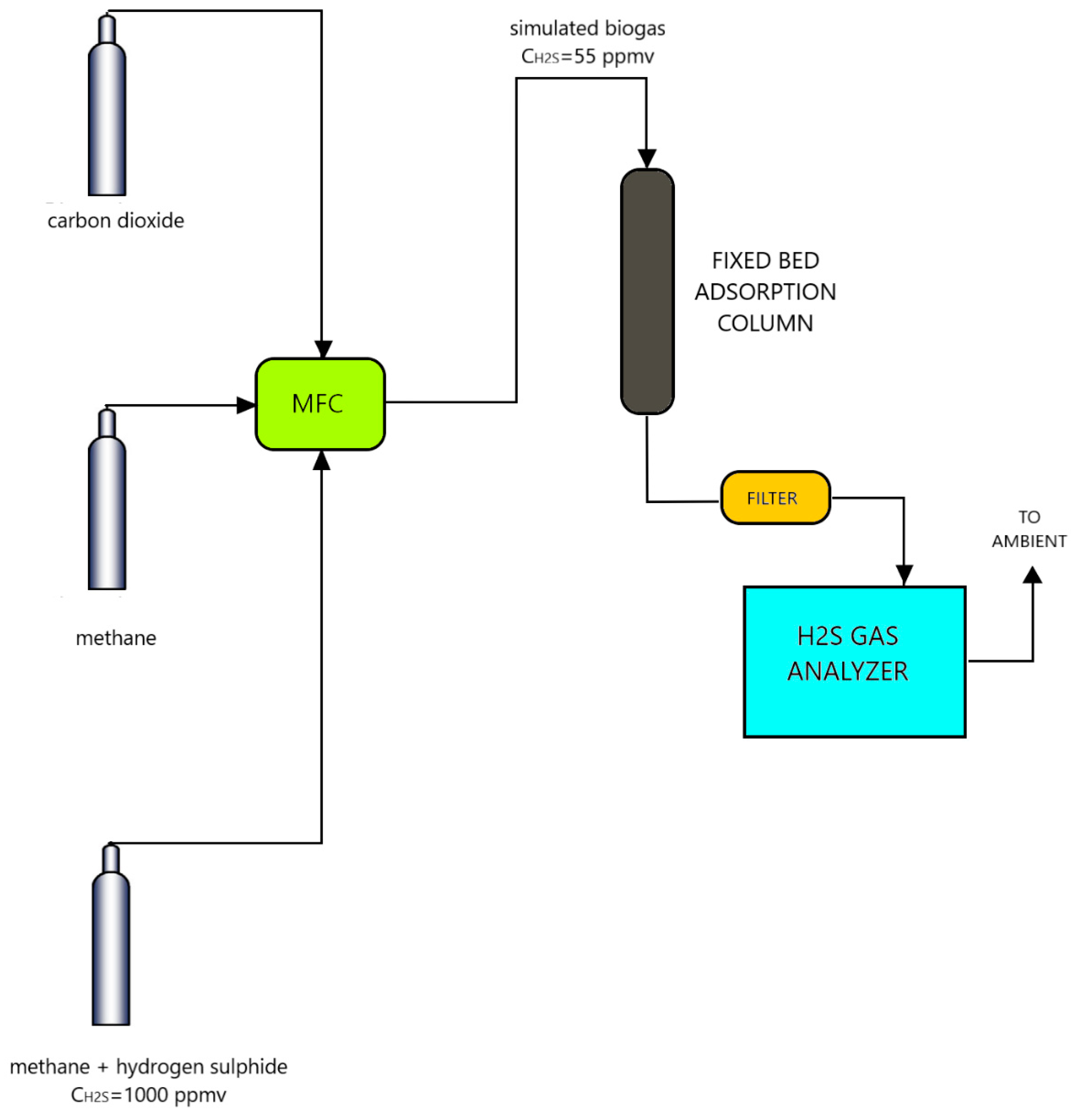 Processes 08 00130 g002 Processes 08 00130 g002