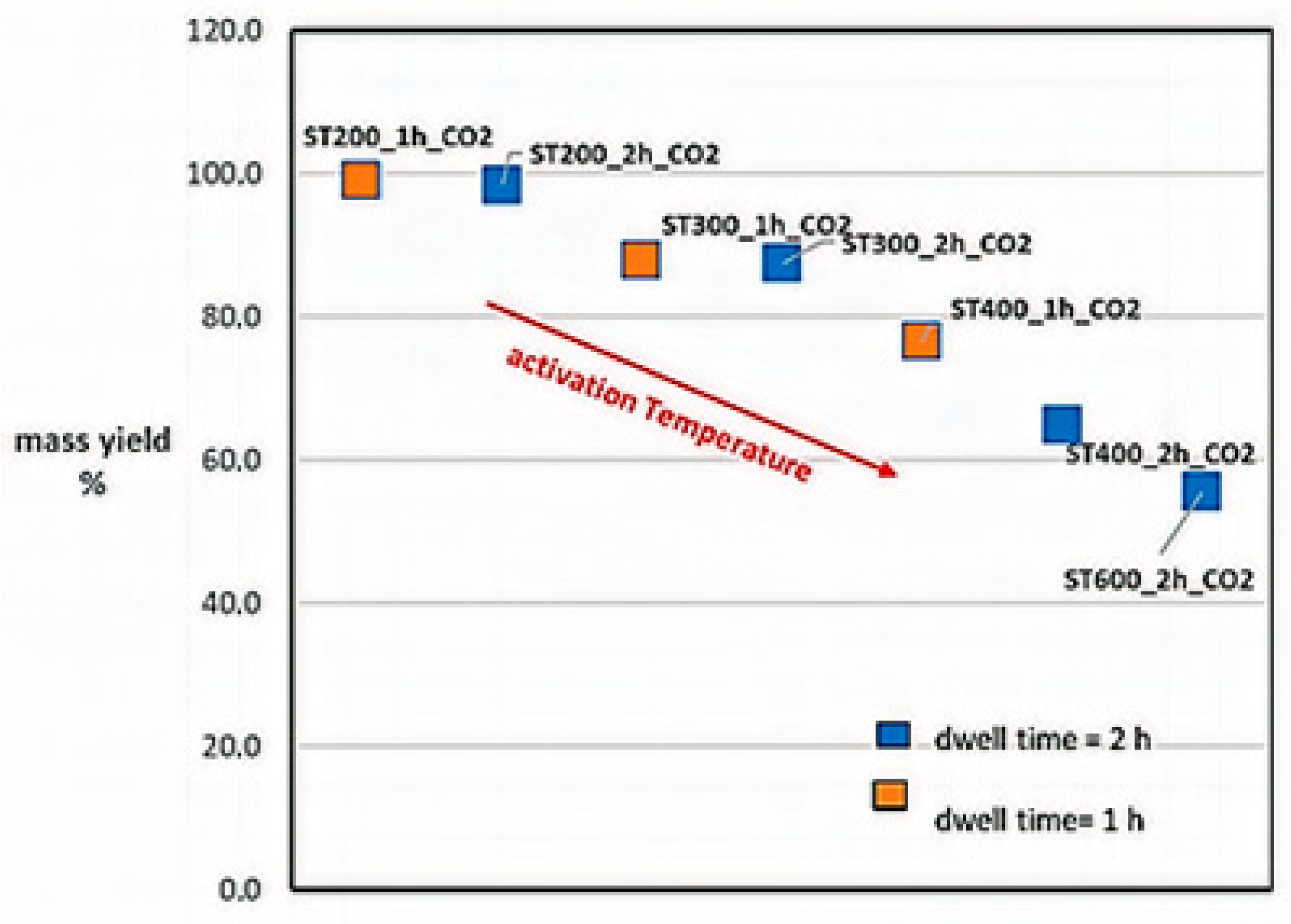 Processes 08 00130 g005 Processes 08 00130 g005