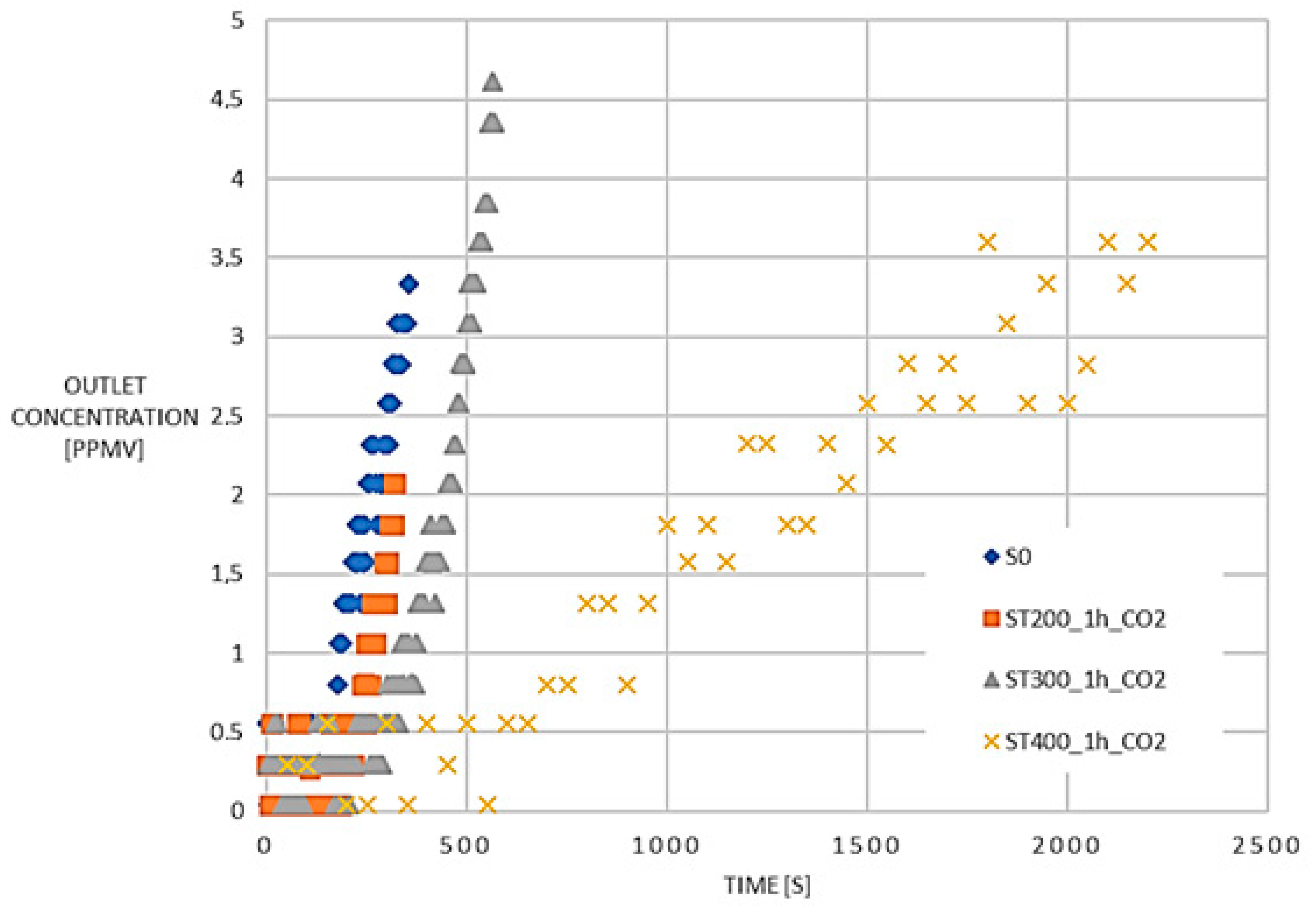 Processes 08 00130 g006 Processes 08 00130 g006