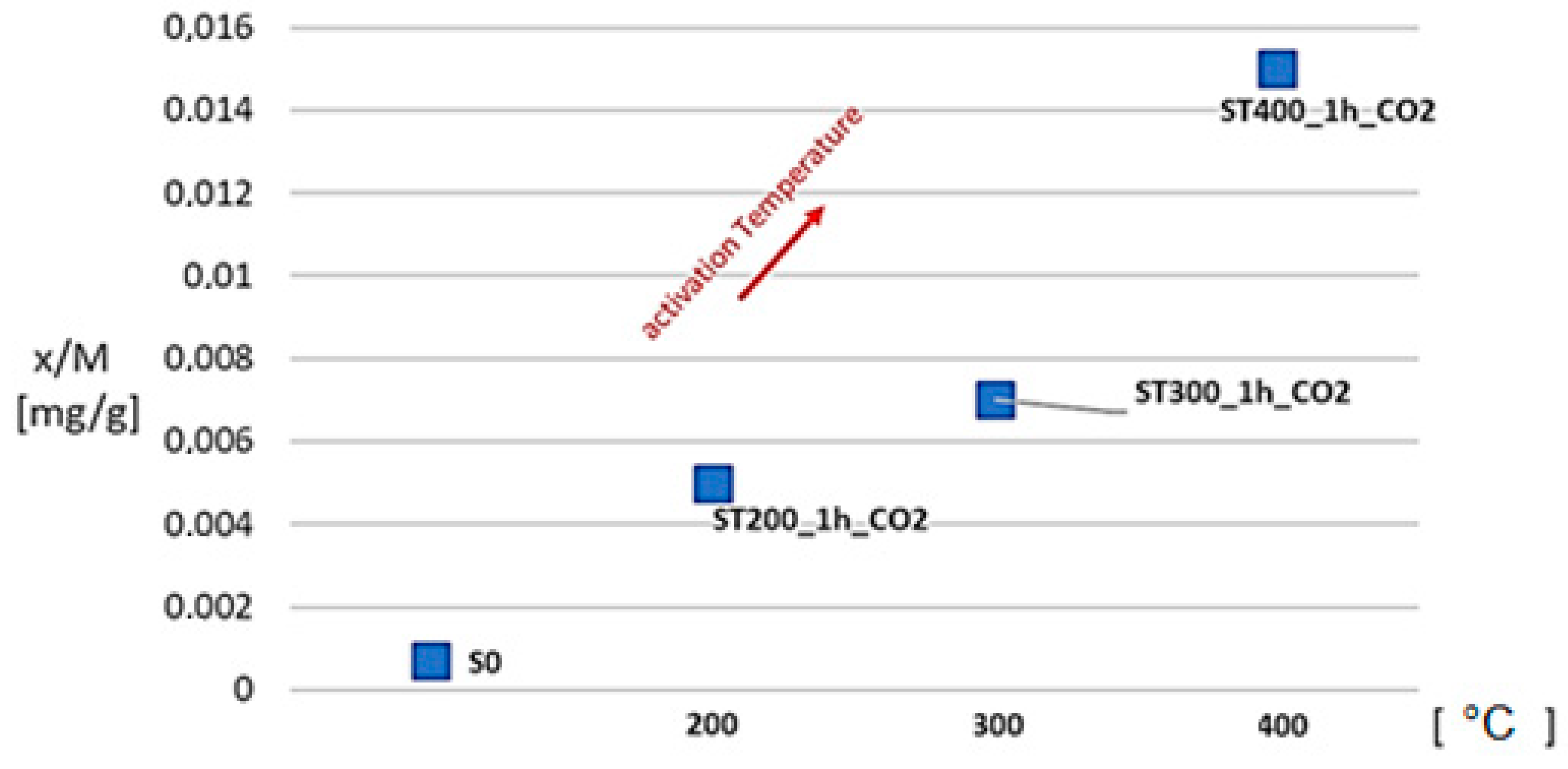 Processes 08 00130 g007 Processes 08 00130 g007