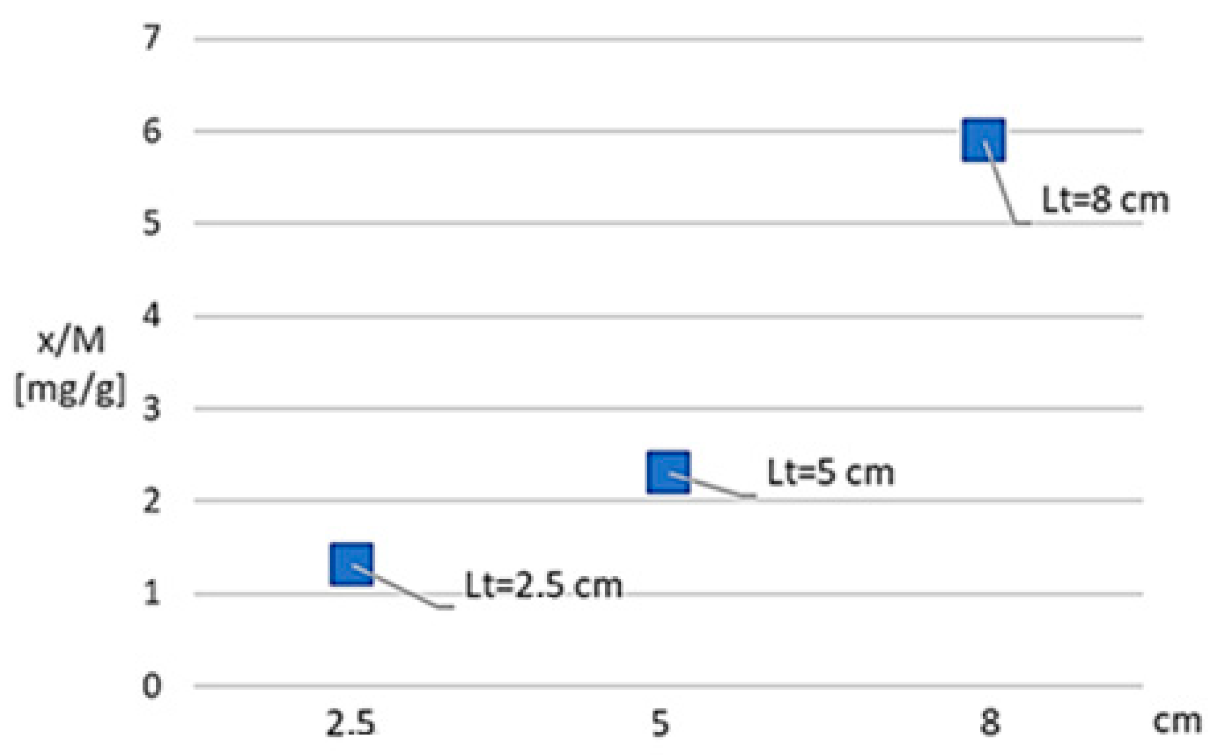 Processes 08 00130 g009 Processes 08 00130 g009