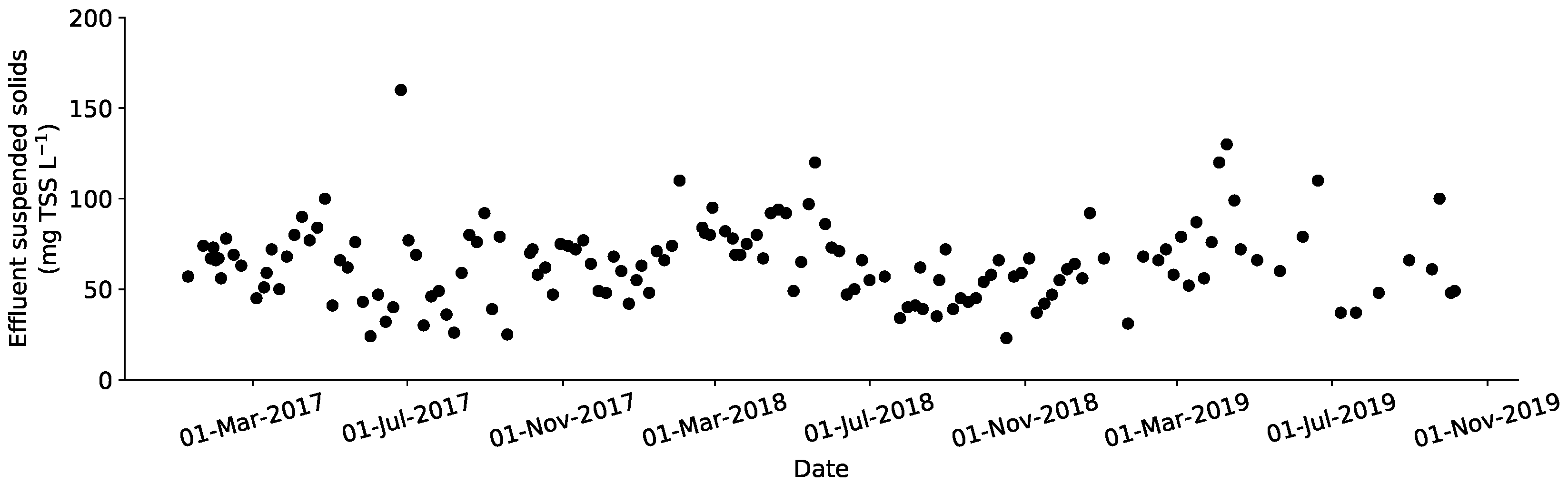 Processes 08 00131 g002 Processes 08 00131 g002