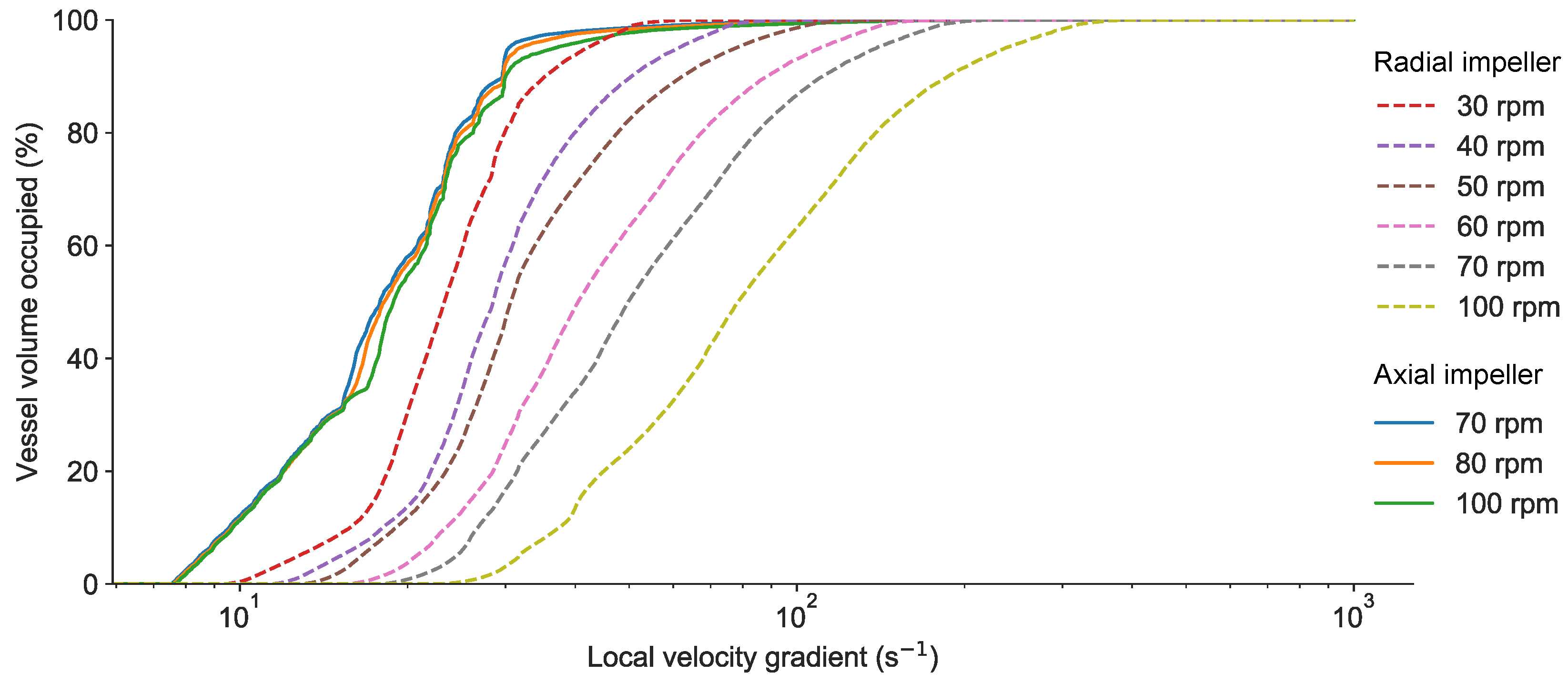 Processes 08 00131 g008 Processes 08 00131 g008