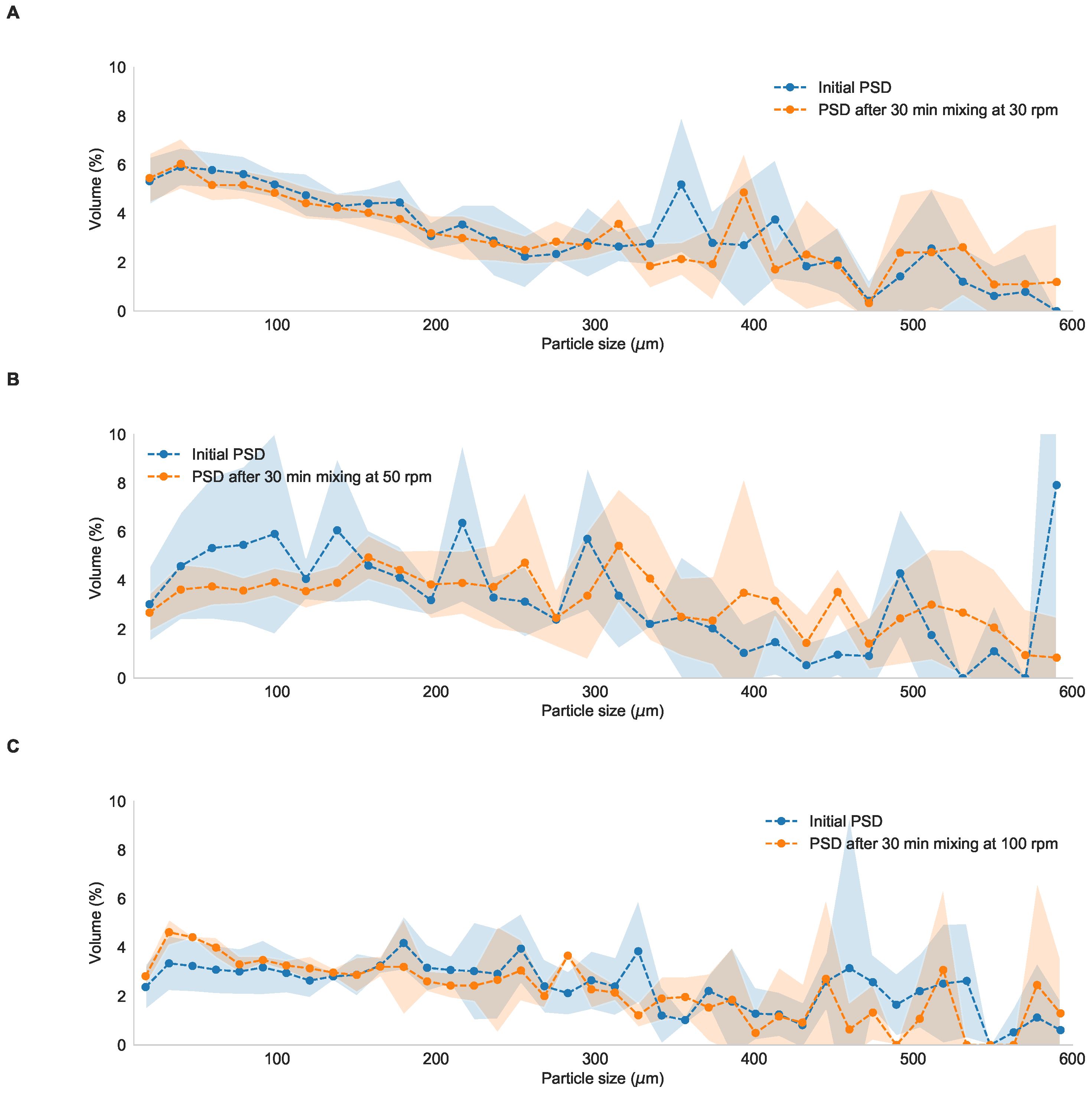 Processes 08 00131 g0a1 Processes 08 00131 g0a1
