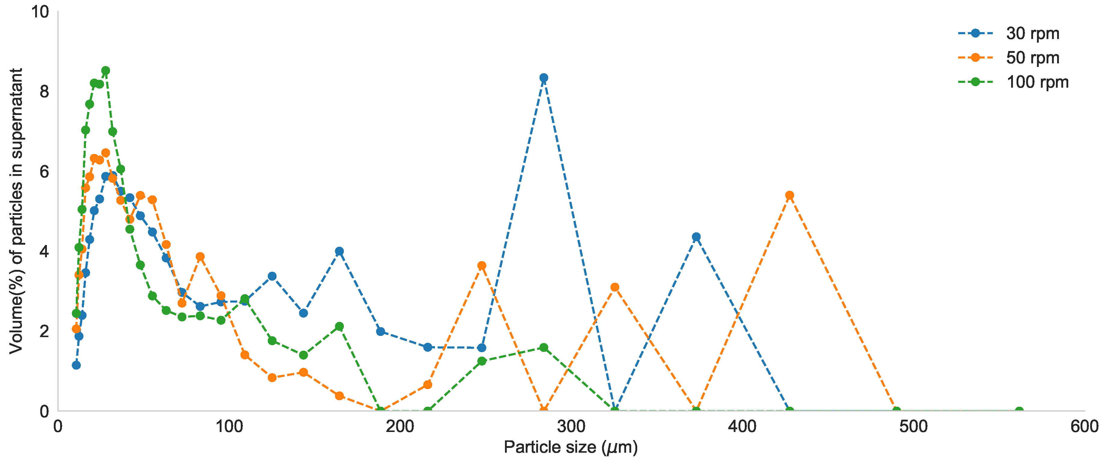 Processes 08 00131 g0a2 Processes 08 00131 g0a2