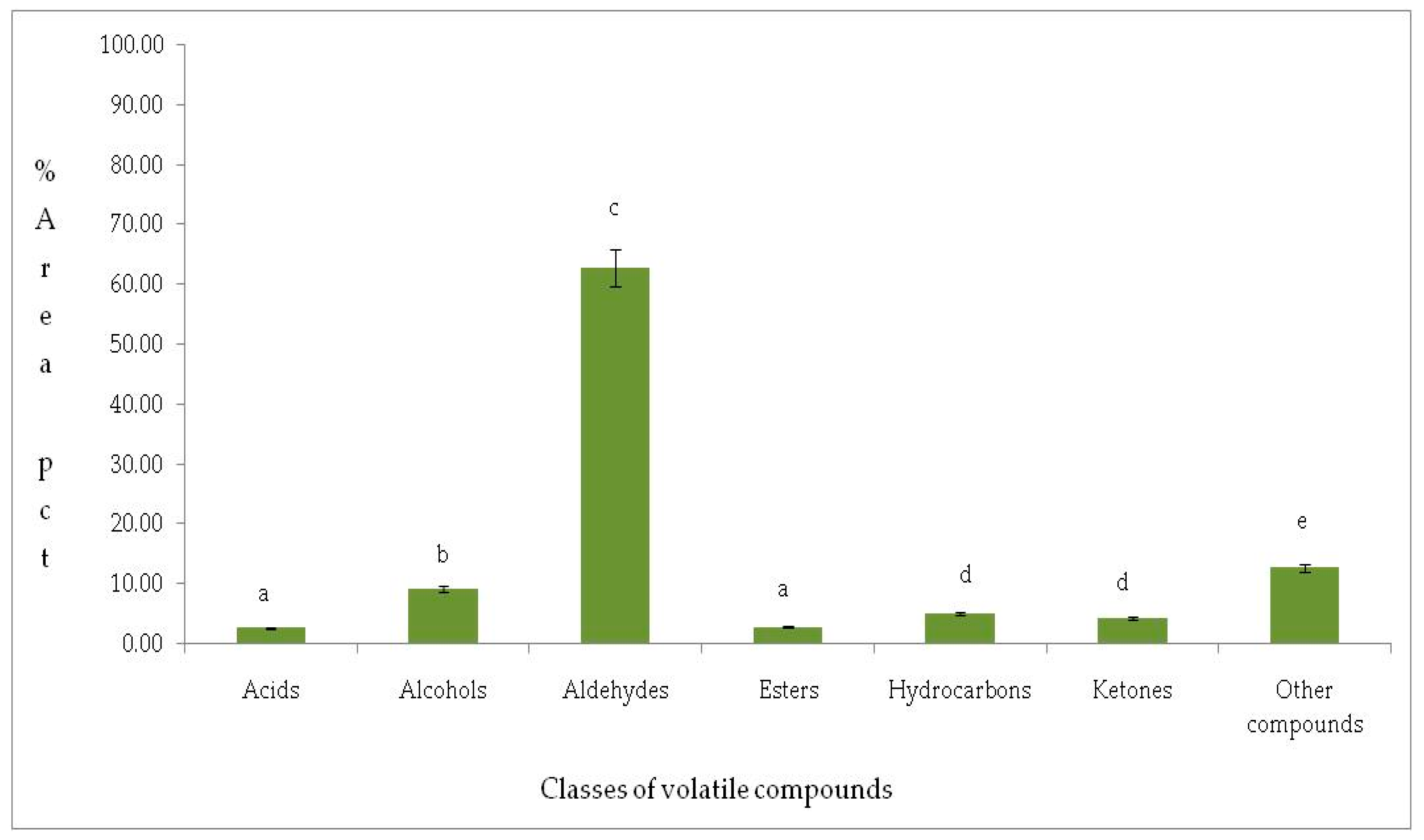 Processes 08 00132 g001 Processes 08 00132 g001