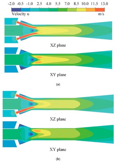 Processes Free Full Text Cfd Based Study Of Nozzle Section Geometry Effects On The Performance Of An Annular Multi Nozzle Jet Pump Html Processes Free Full Text Cfd Based Study Of Nozzle Section Geometry Effects On The Performance Of An Annular Multi Nozzle Jet Pump Html