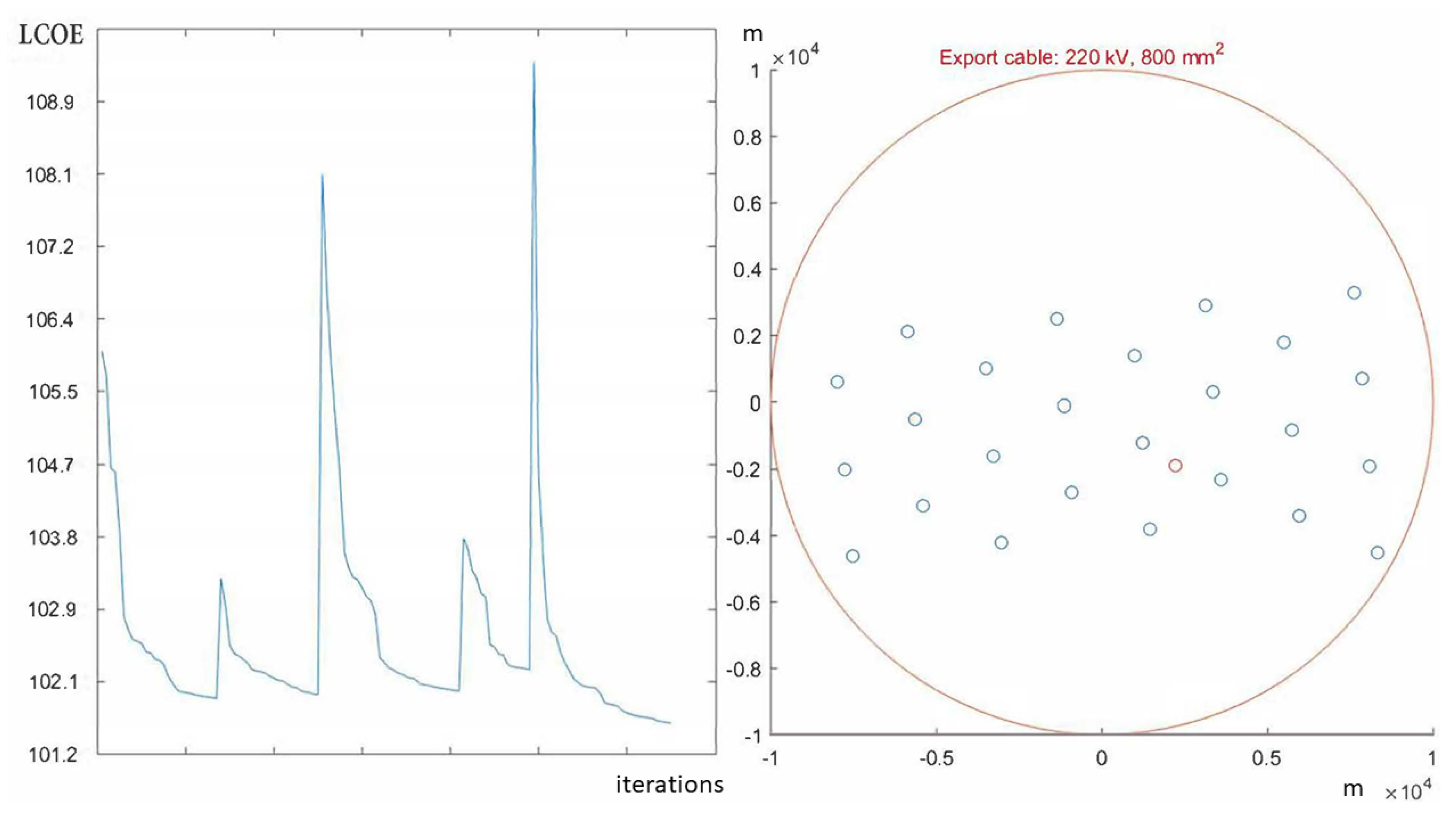 Processes 08 00139 g006 Processes 08 00139 g006