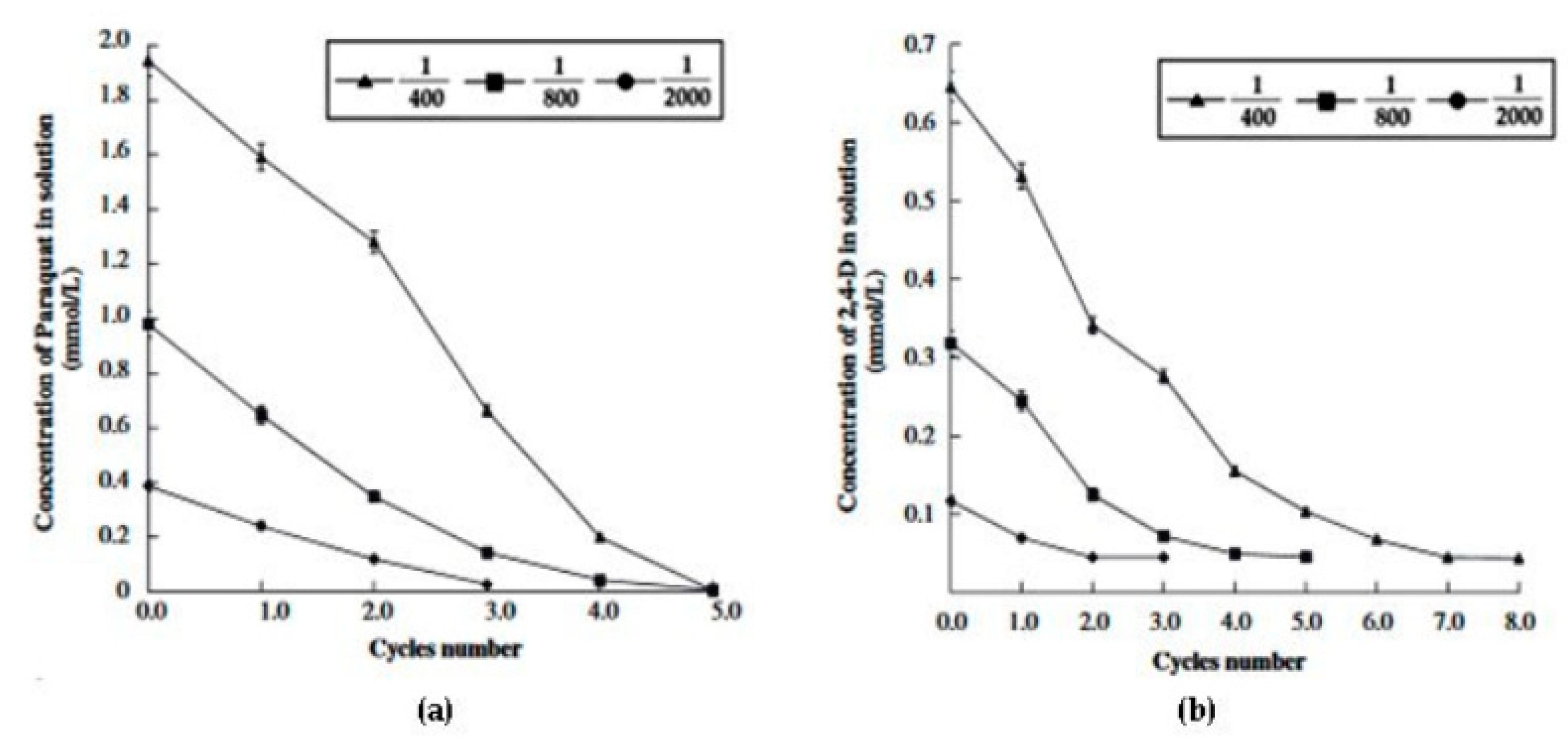 Processes 08 00141 g004
