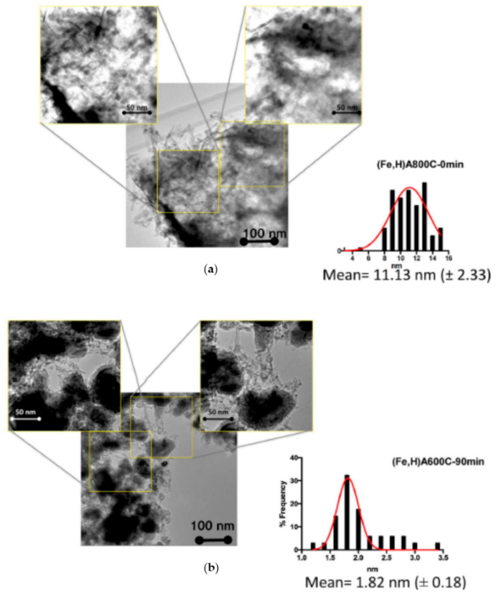 Processes 08 00141 g014