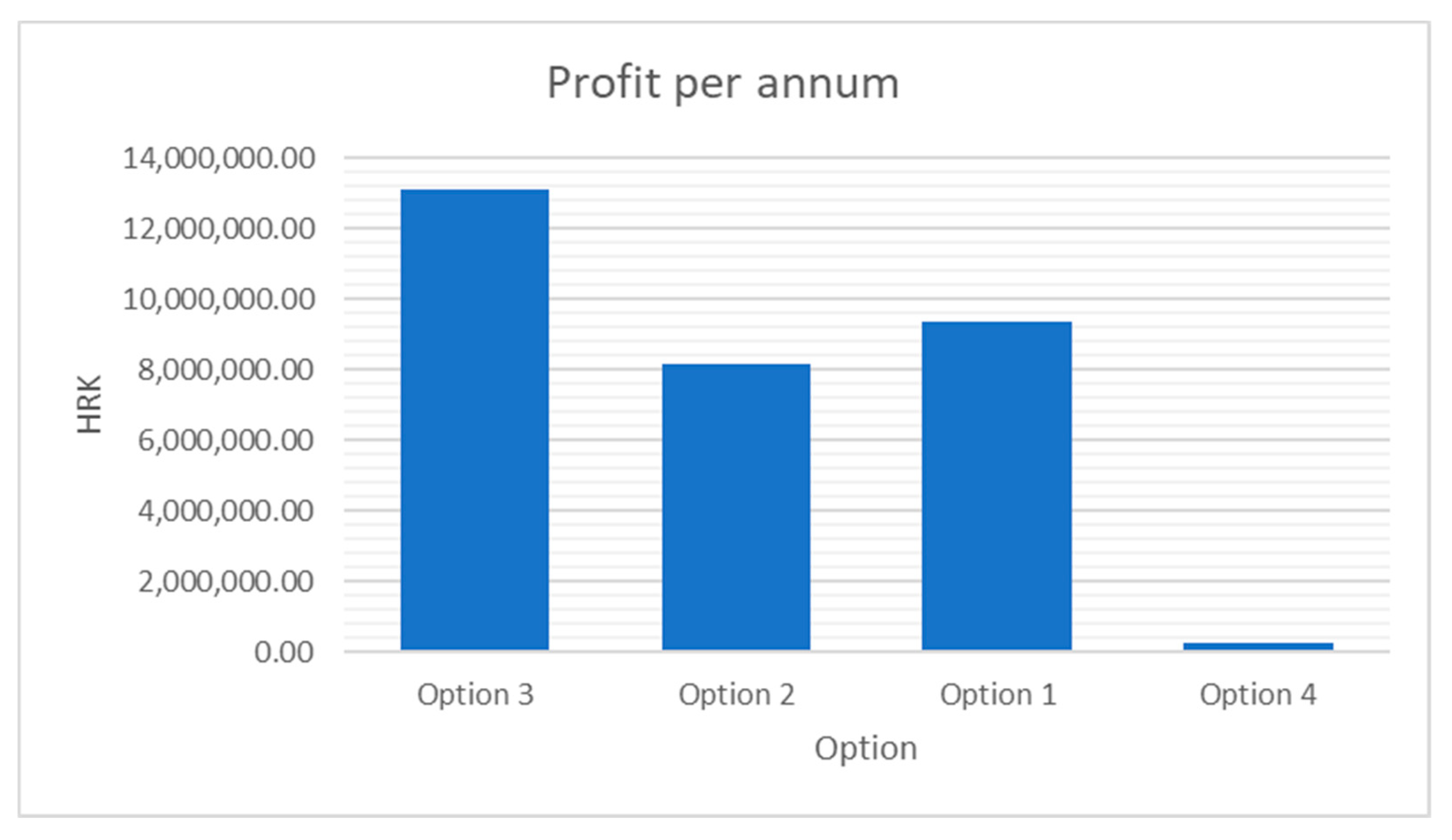 Processes 08 00142 g003