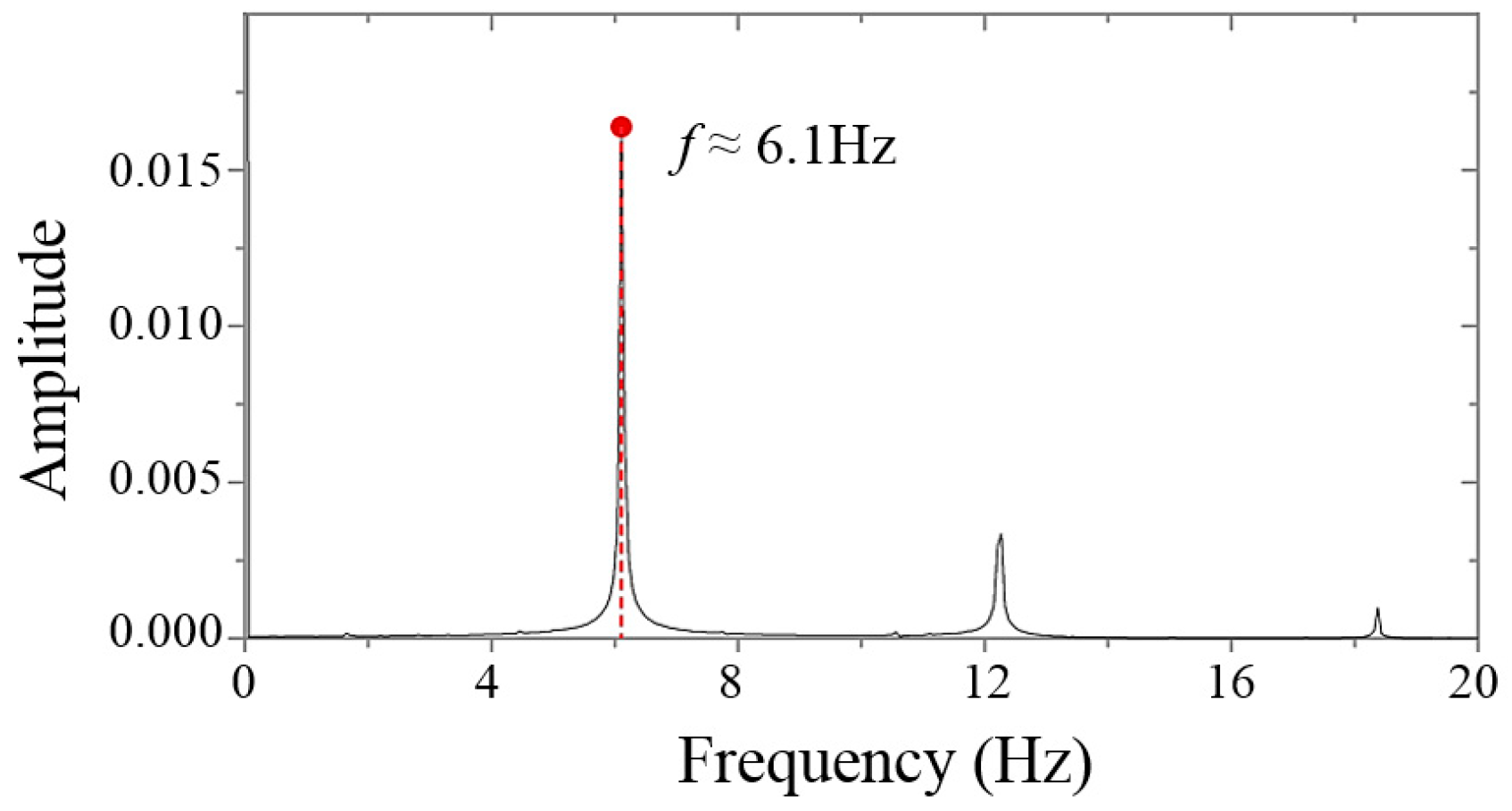 Processes 08 00143 g009