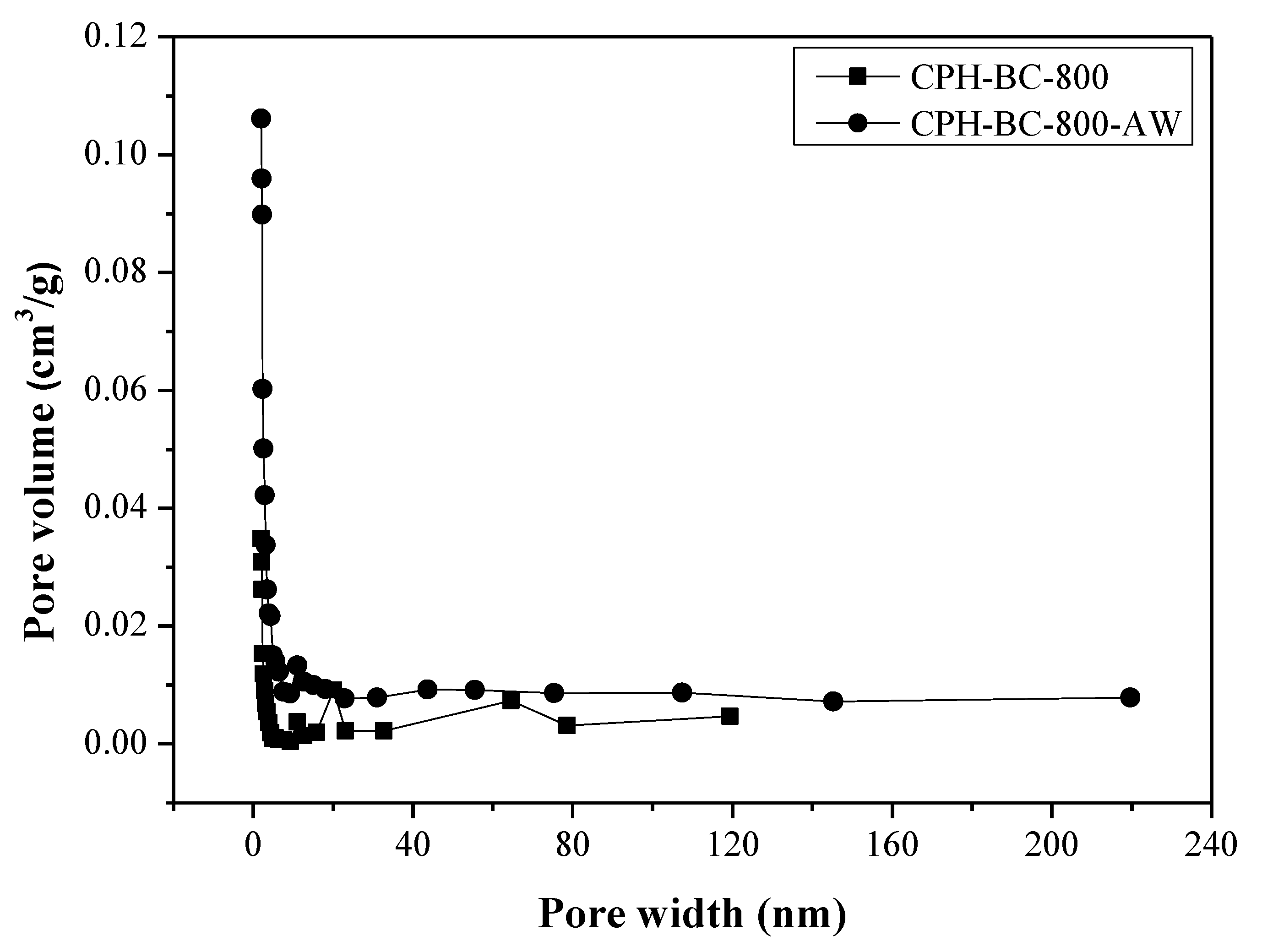 Processes 08 00144 g002 Processes 08 00144 g002