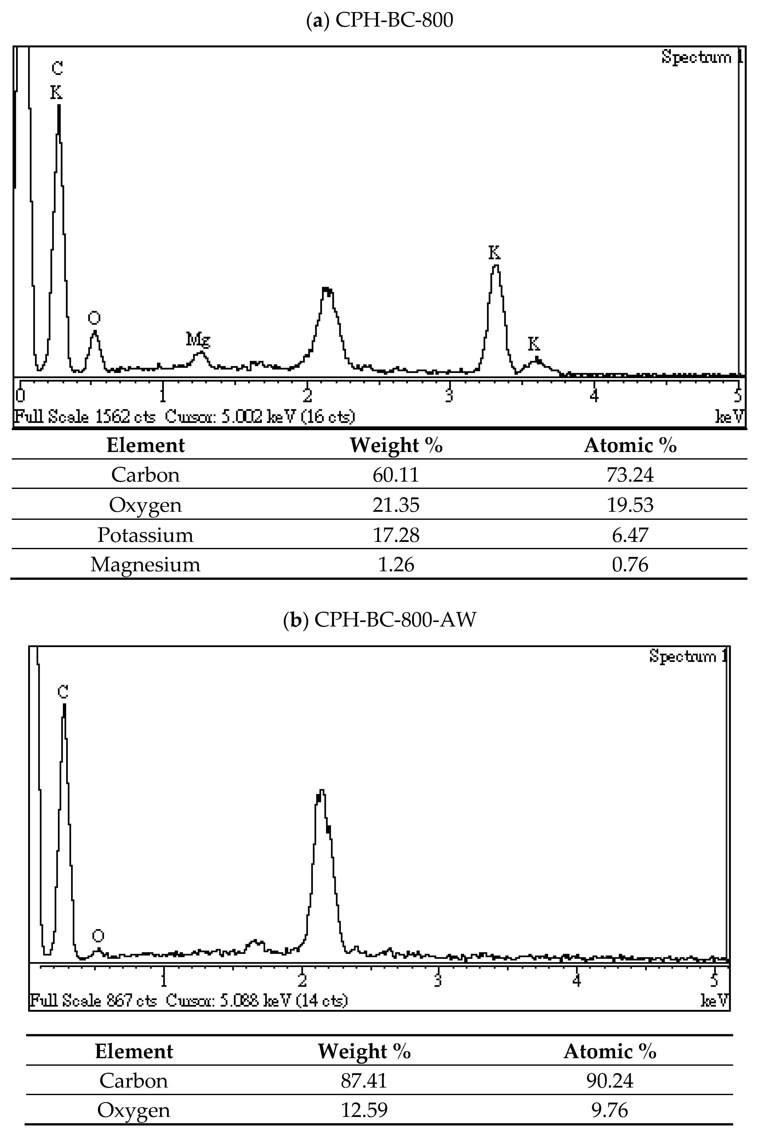 Processes 08 00144 g004 Processes 08 00144 g004