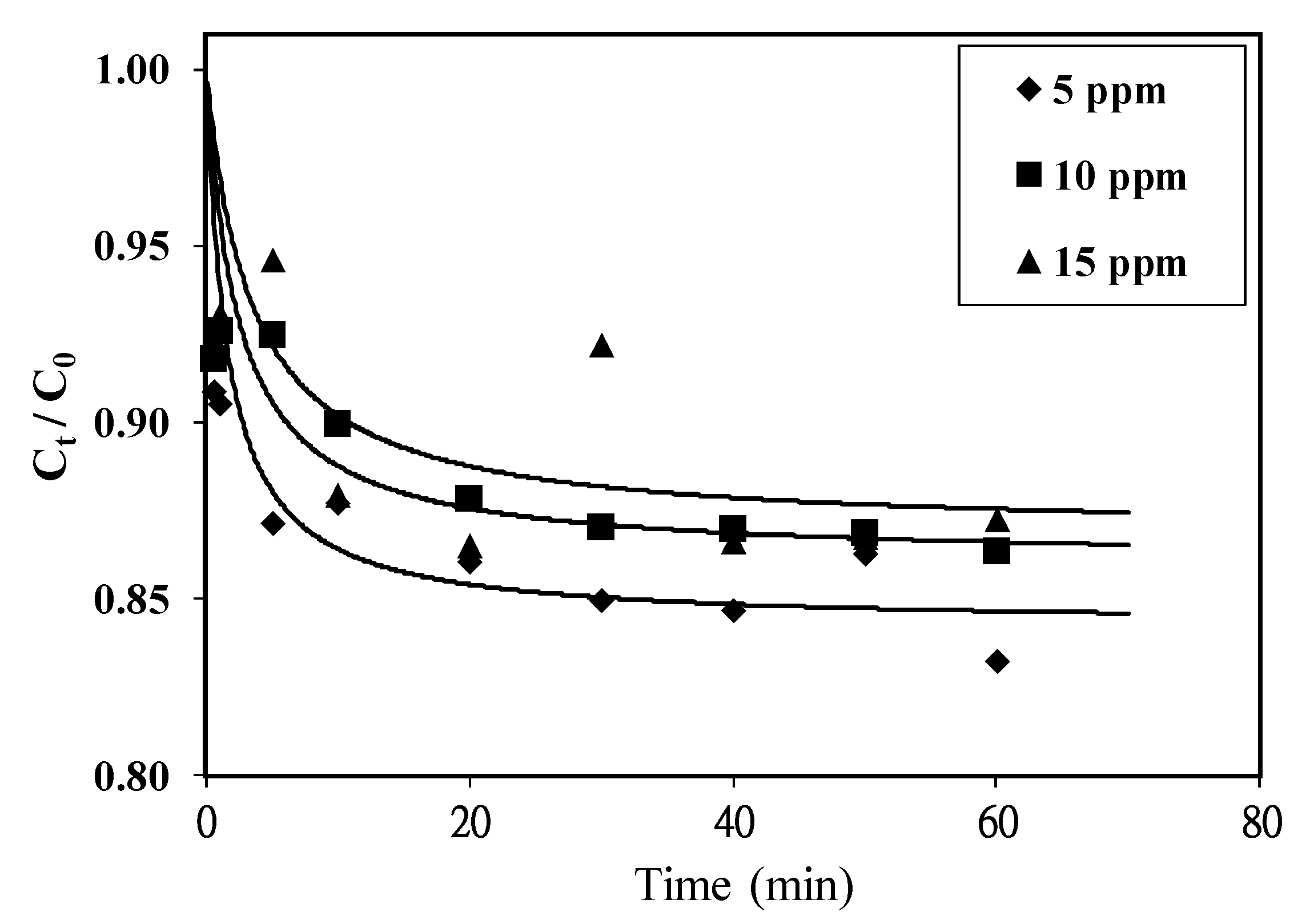 Processes 08 00144 g007 Processes 08 00144 g007