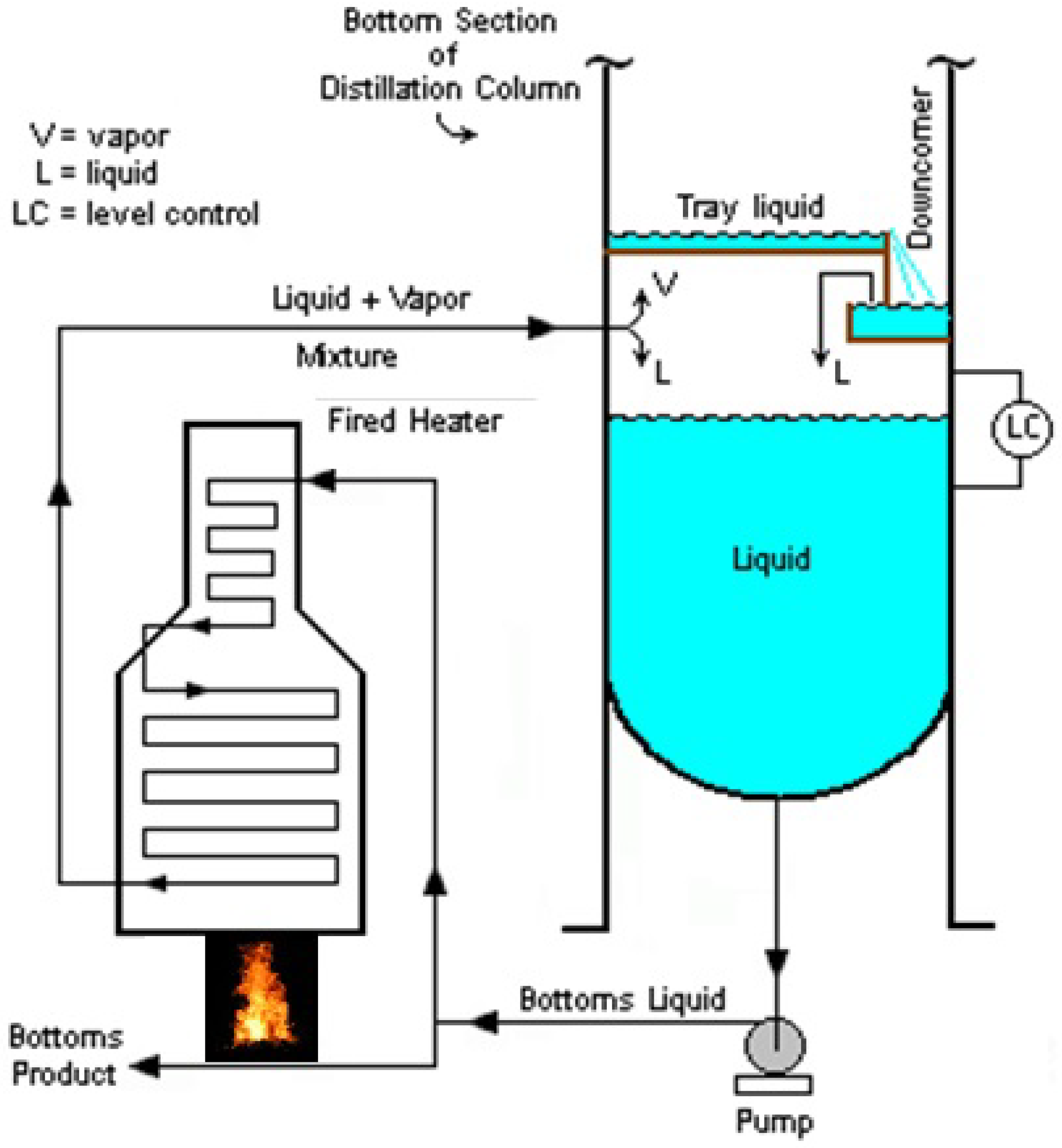 Processes 08 00145 g002 Processes 08 00145 g002