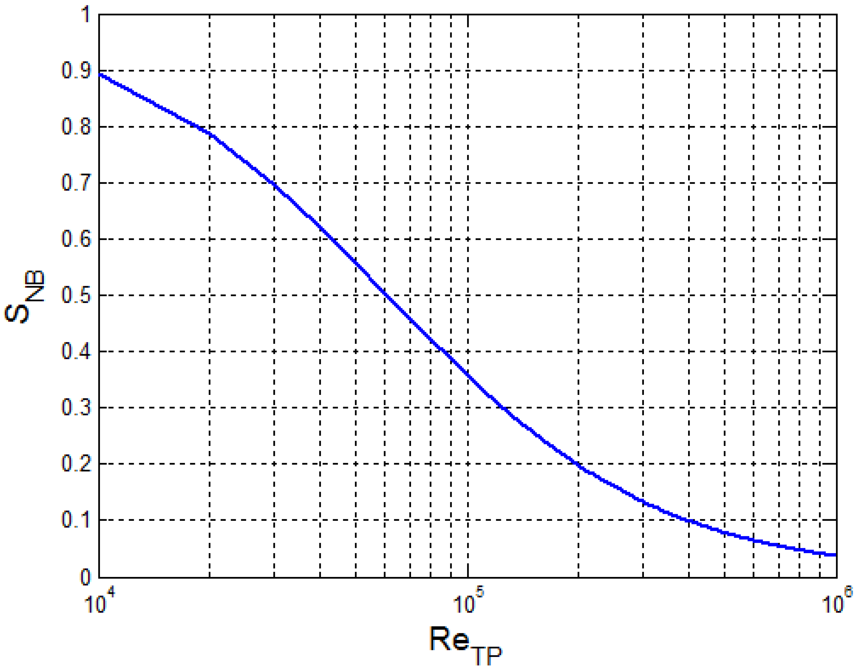 Processes 08 00145 g004 Processes 08 00145 g004
