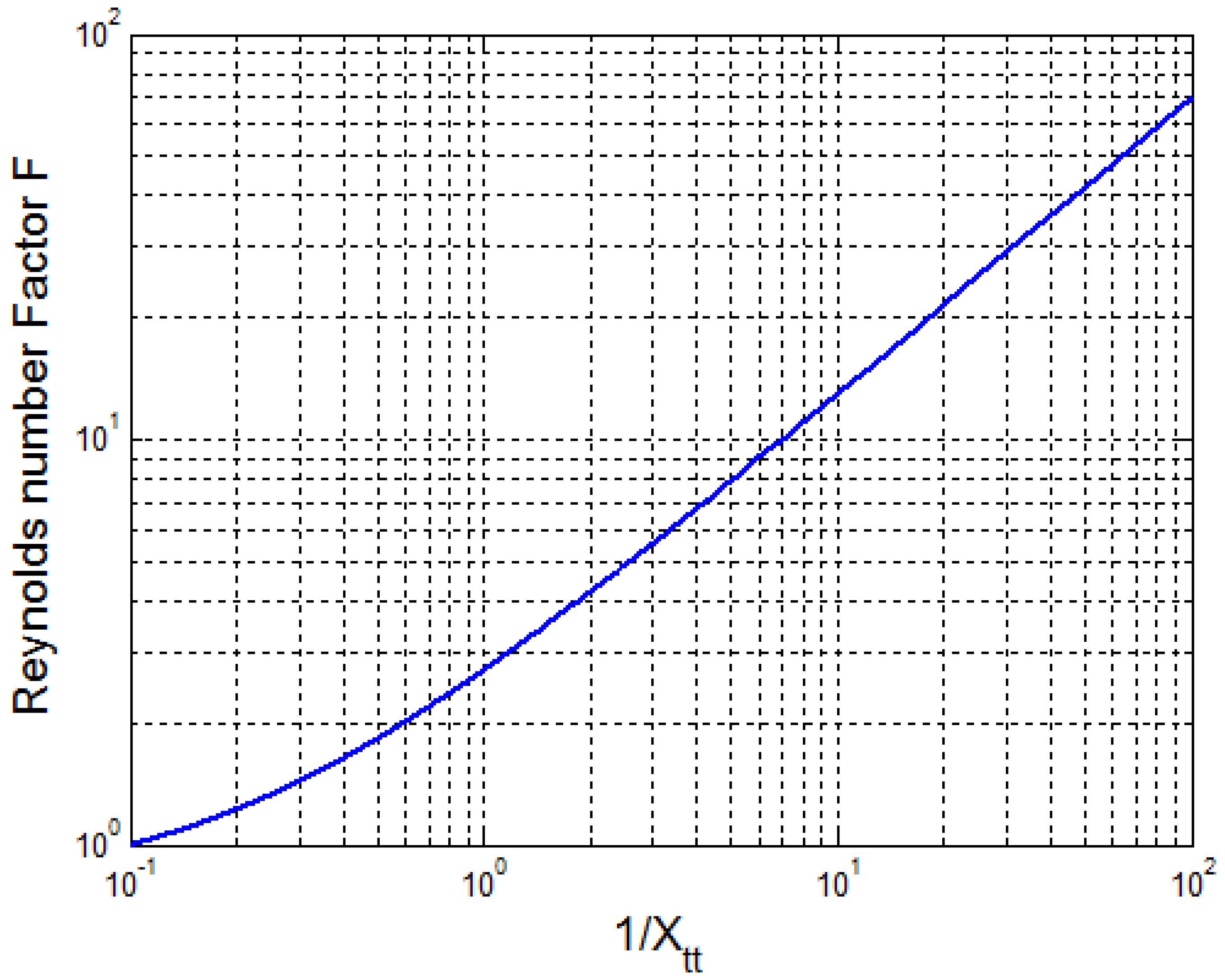 Processes 08 00145 g005 Processes 08 00145 g005