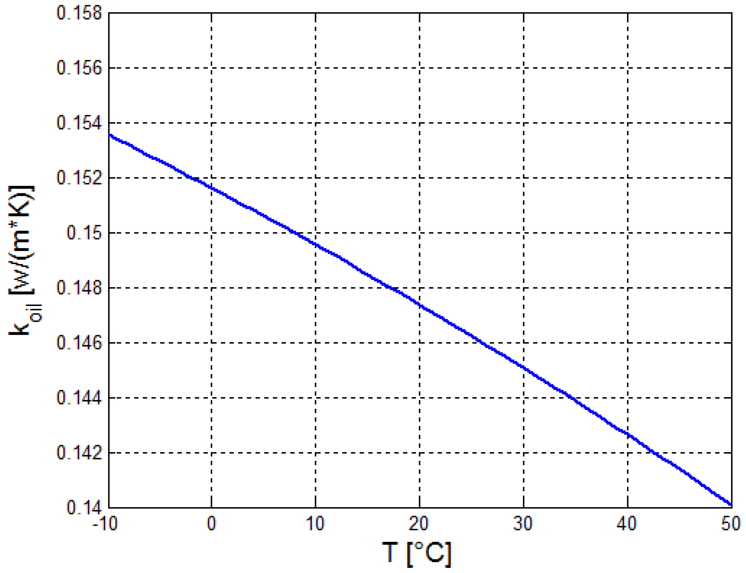 Processes 08 00145 g007 Processes 08 00145 g007