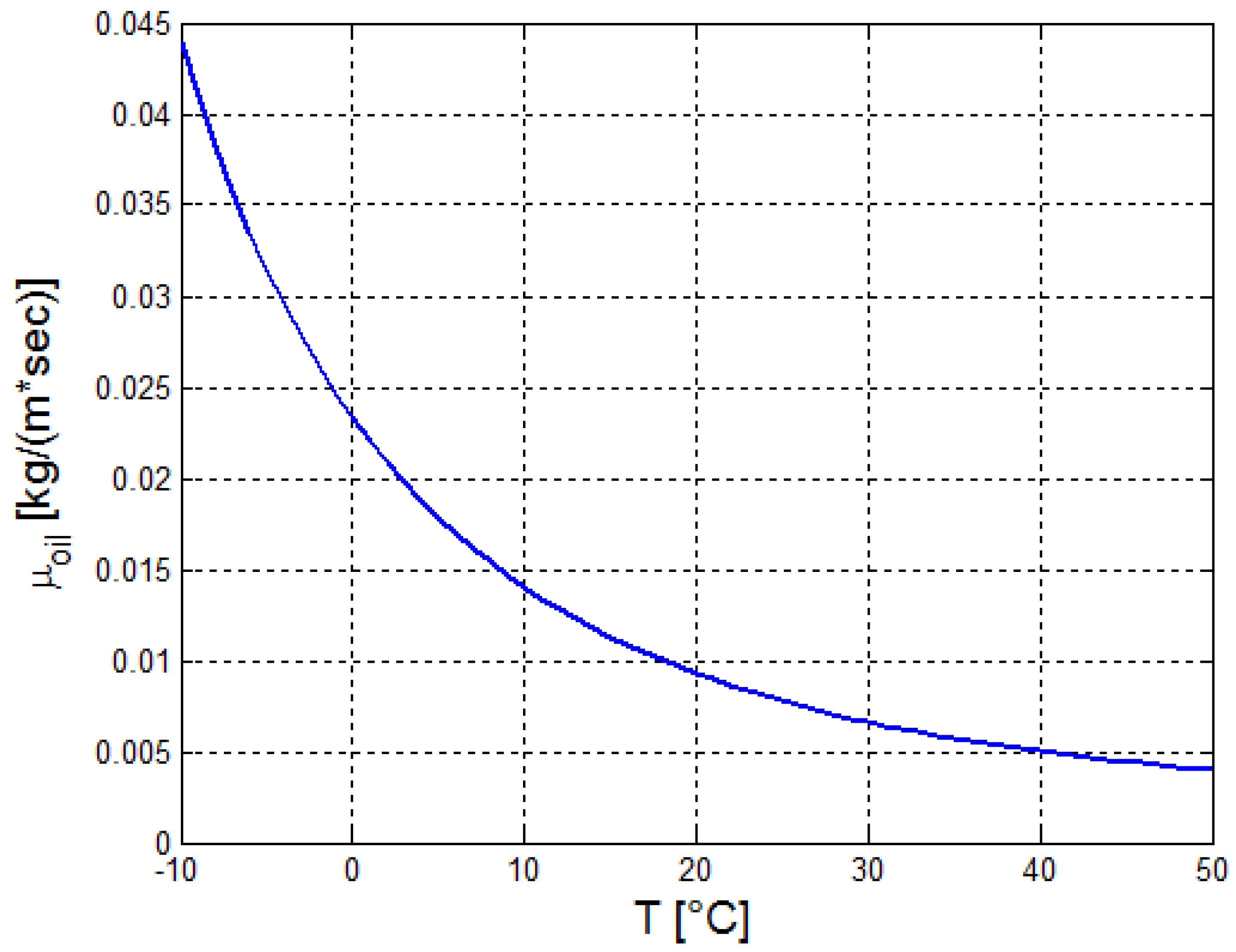 Processes 08 00145 g009 Processes 08 00145 g009