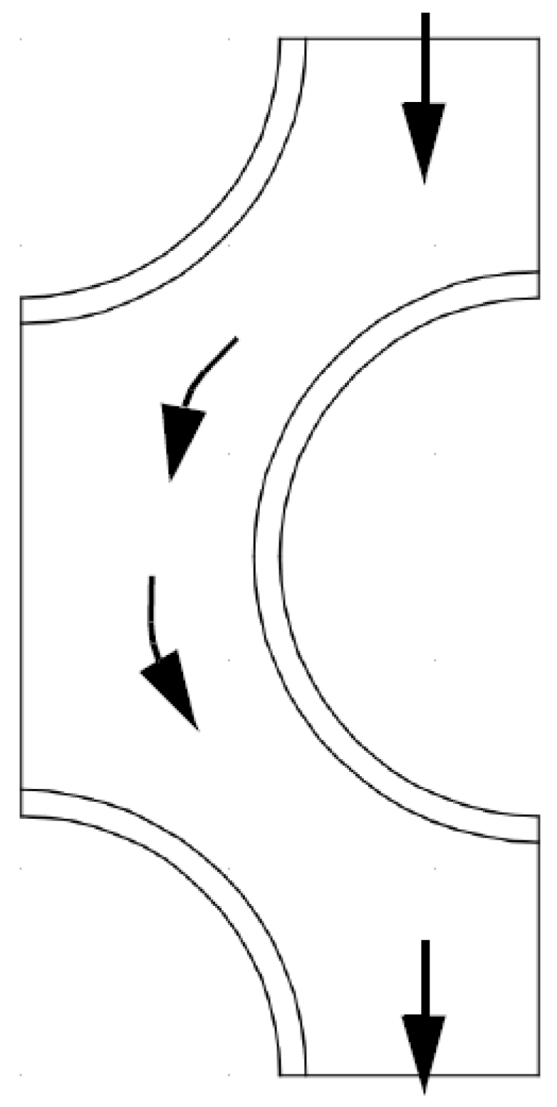 Processes 08 00145 g015 Processes 08 00145 g015