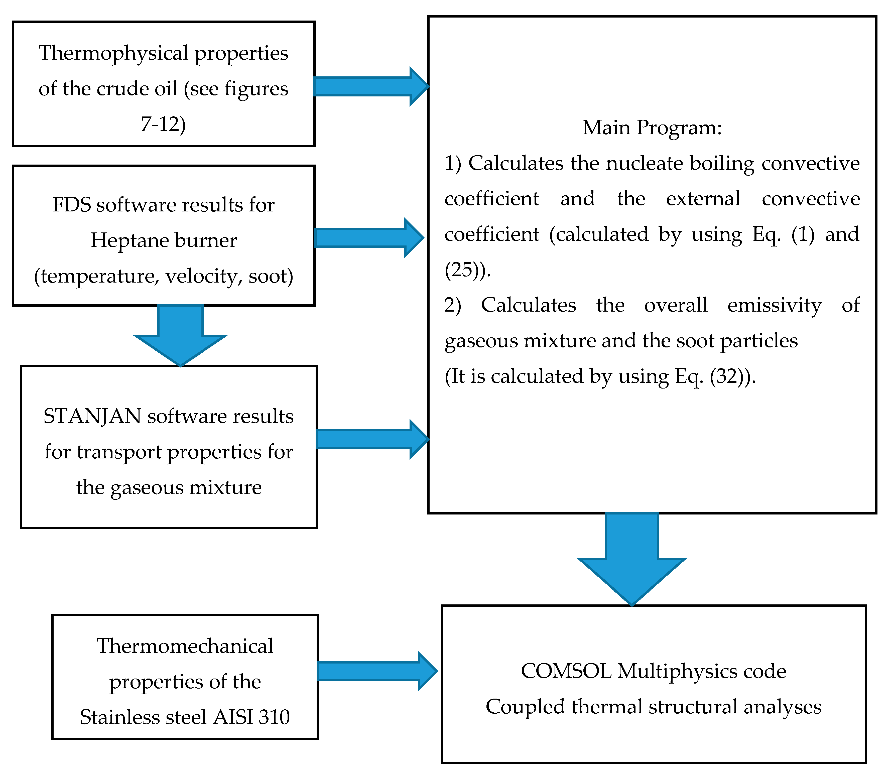 Processes 08 00145 g017 Processes 08 00145 g017