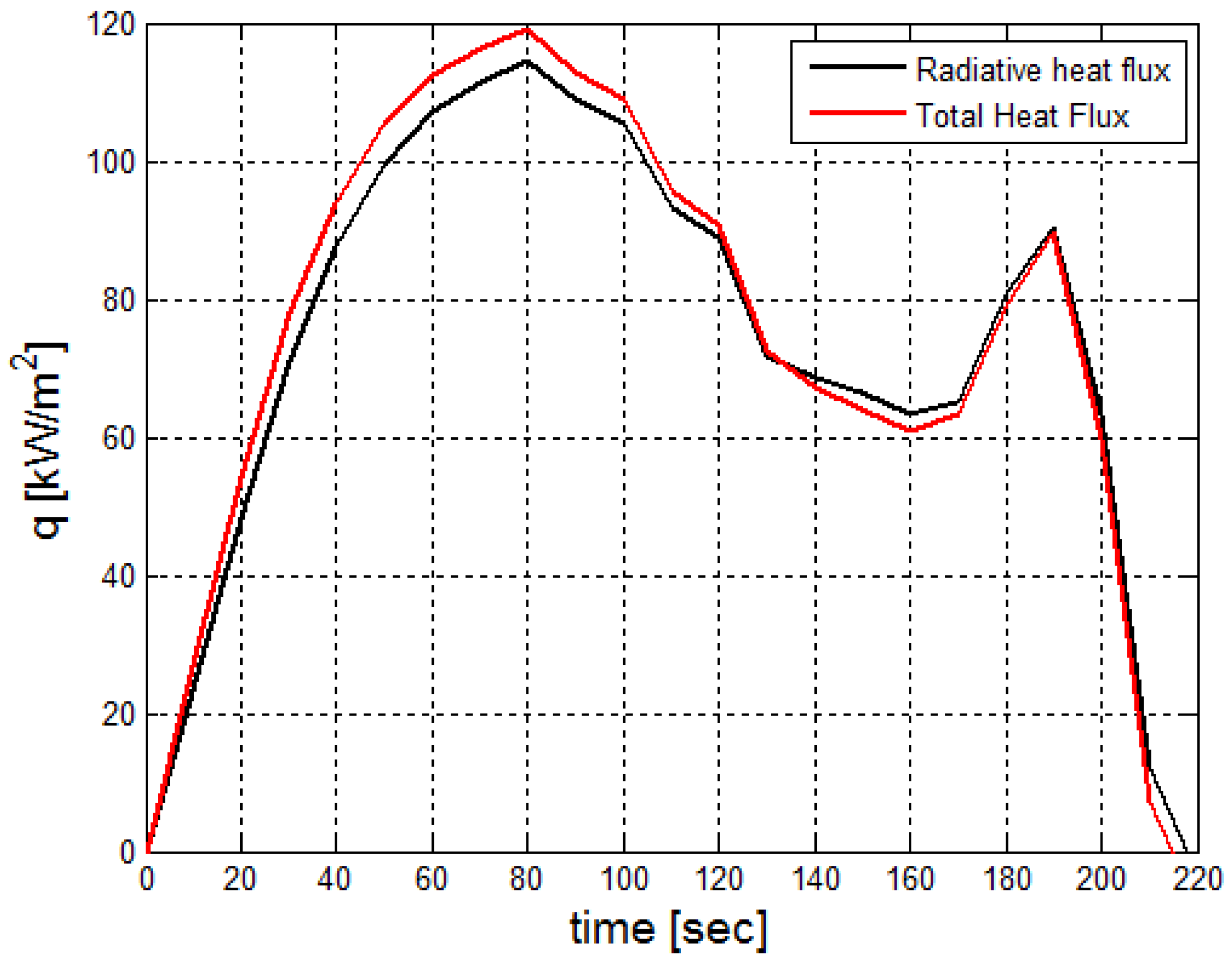 Processes 08 00145 g021 Processes 08 00145 g021