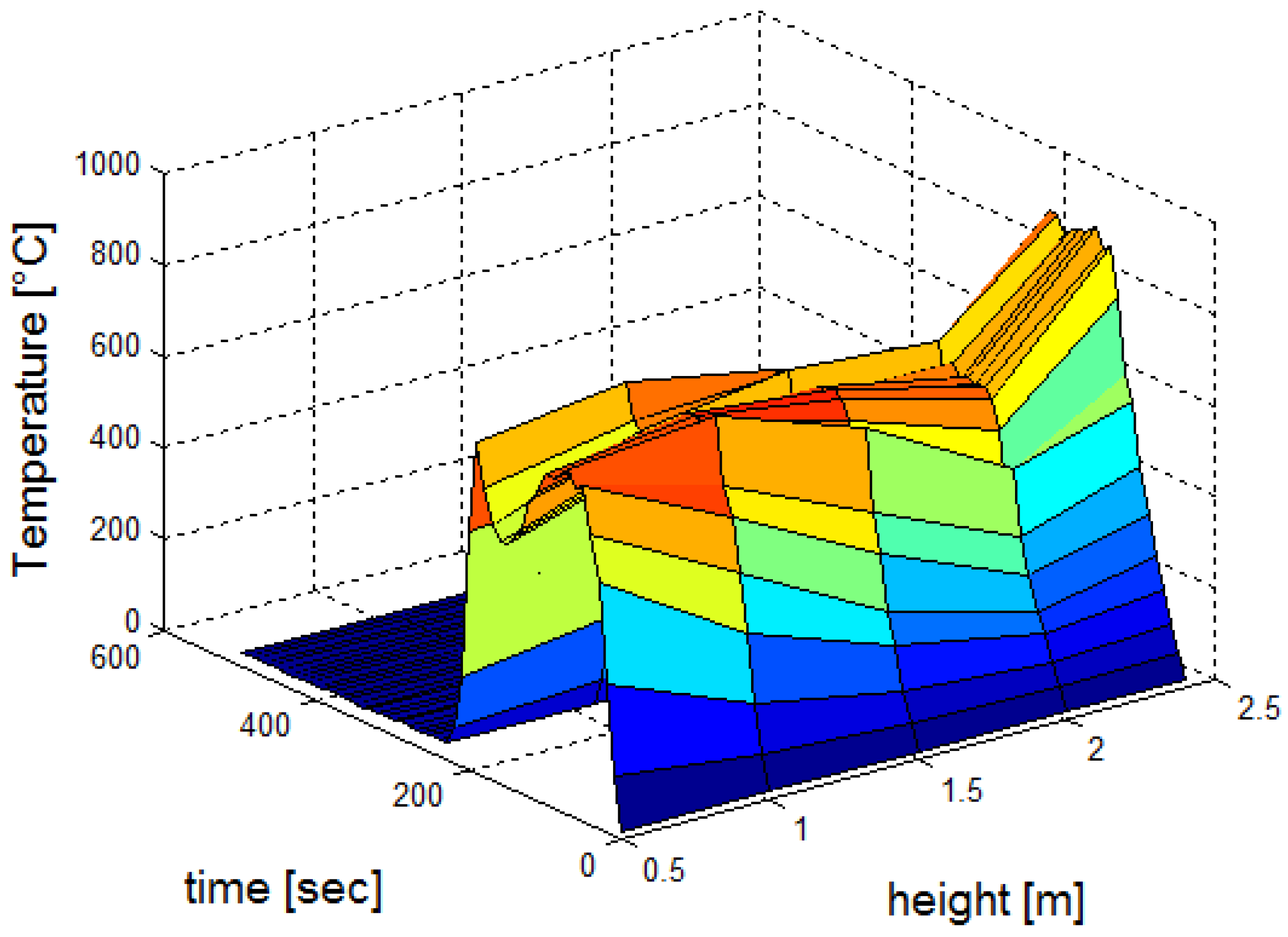 Processes 08 00145 g022 Processes 08 00145 g022