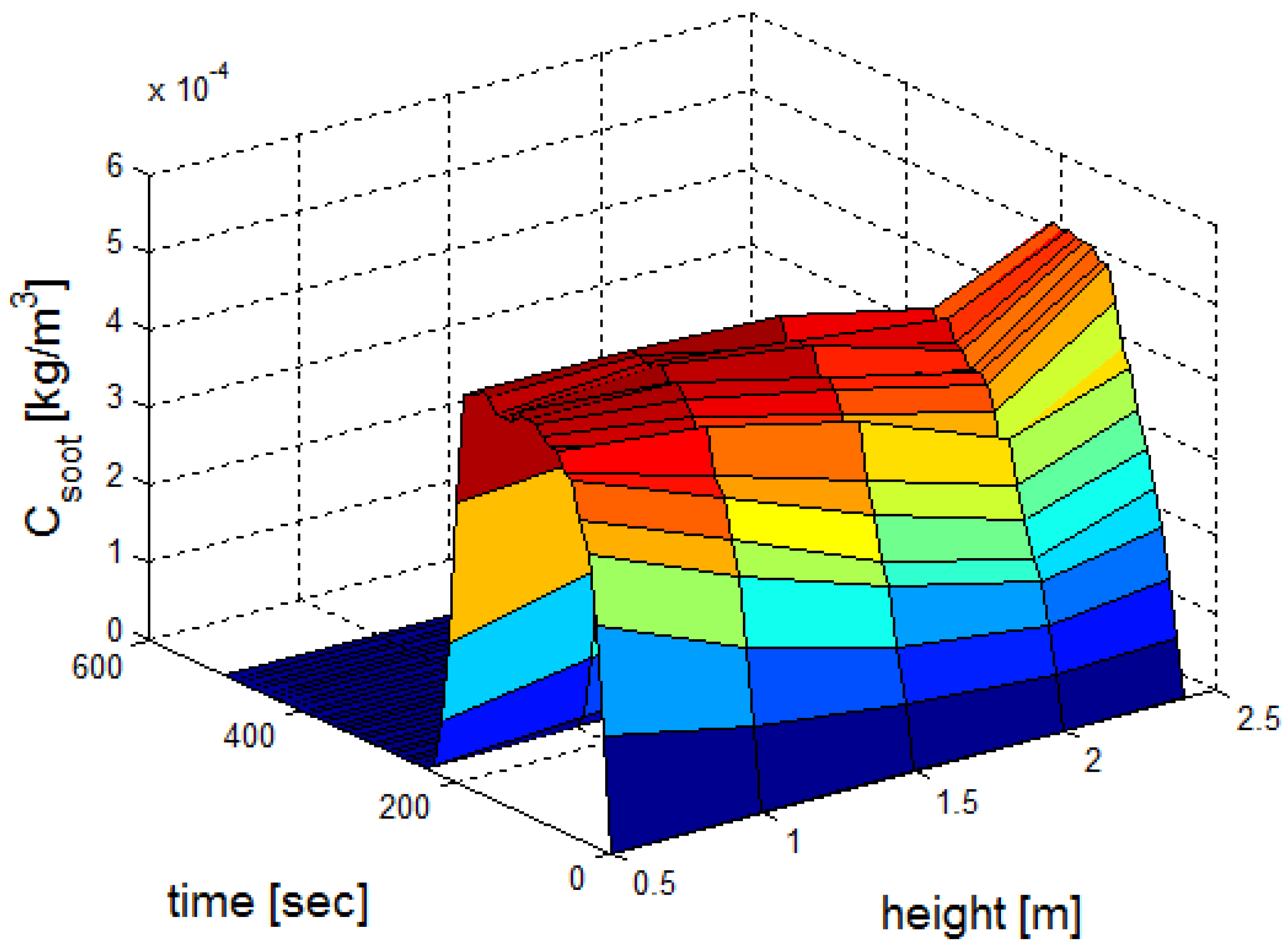 Processes 08 00145 g023 Processes 08 00145 g023