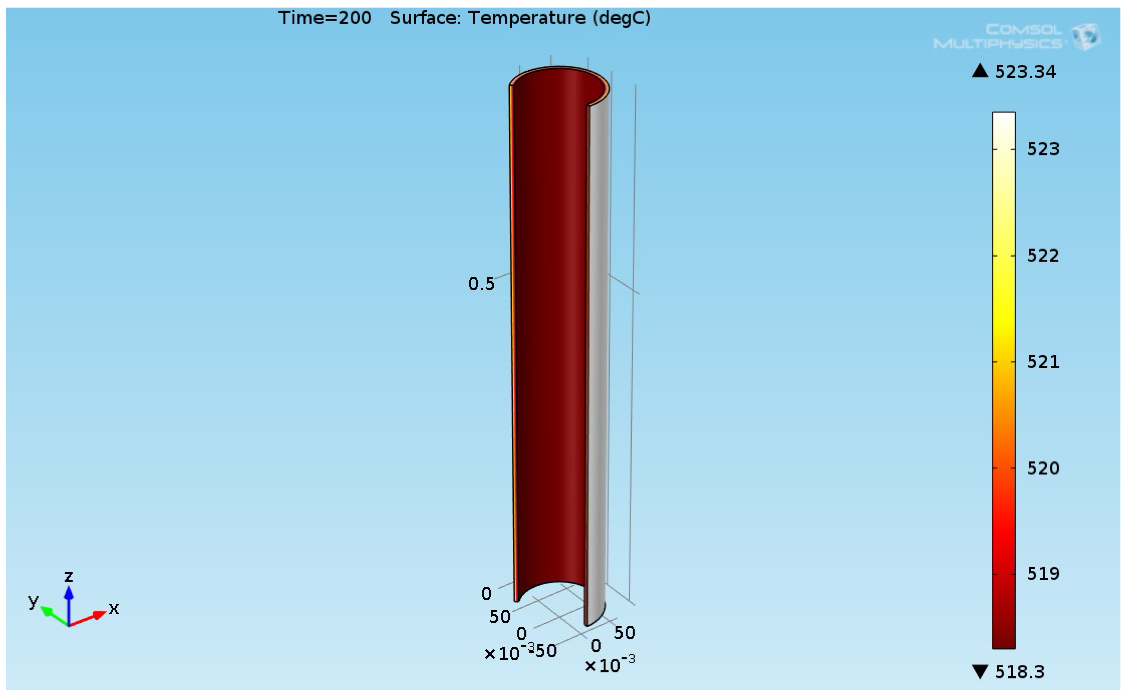 Processes 08 00145 g024 Processes 08 00145 g024