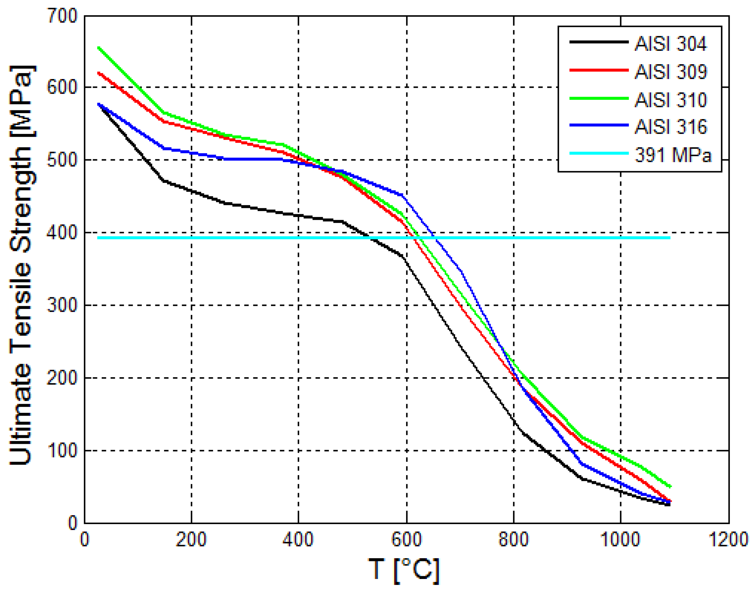 Processes 08 00145 g026 Processes 08 00145 g026