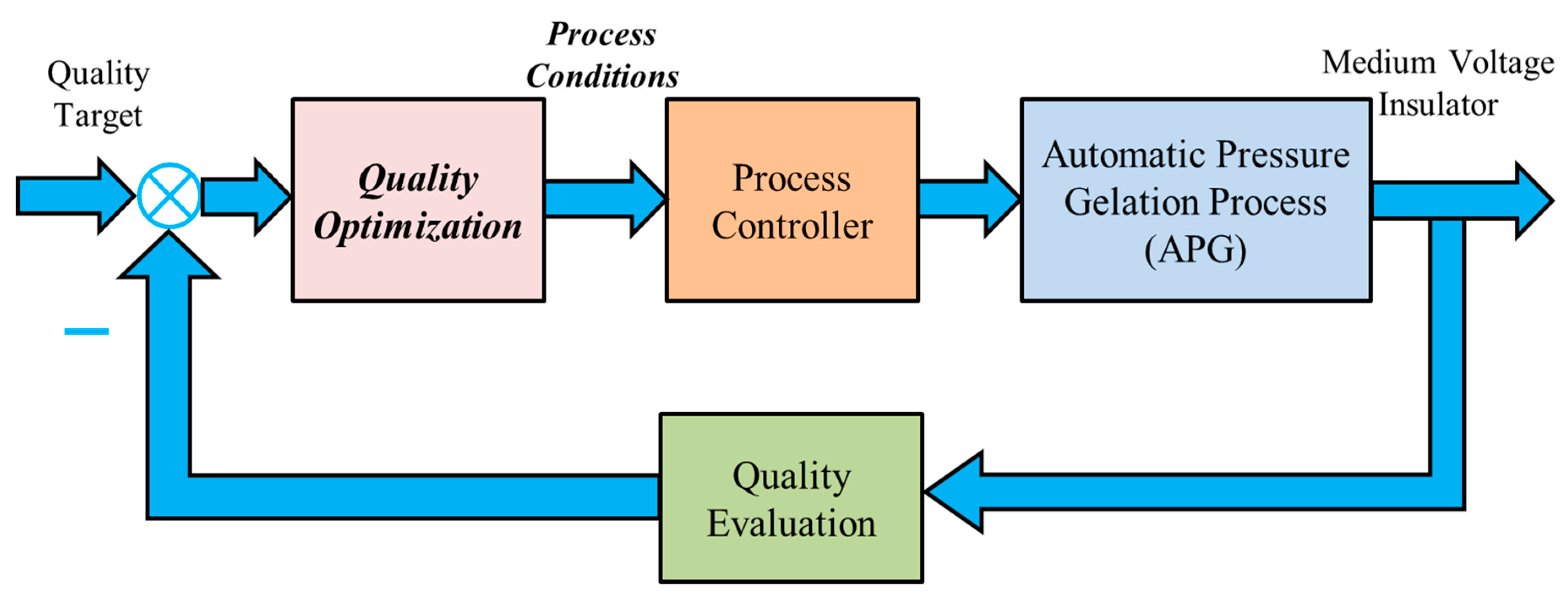 Processes 08 00146 g001