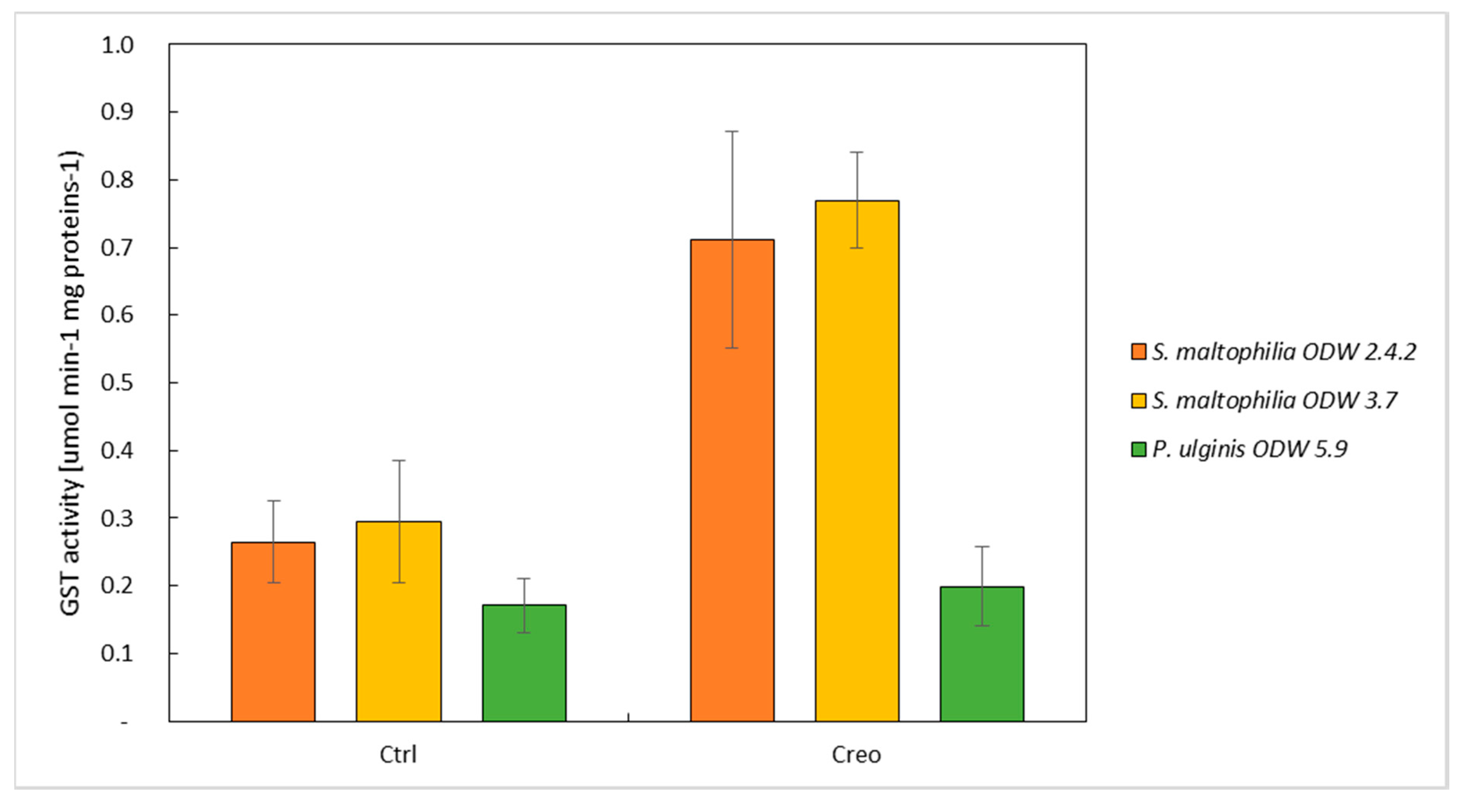 Processes 08 00147 g002 Processes 08 00147 g002