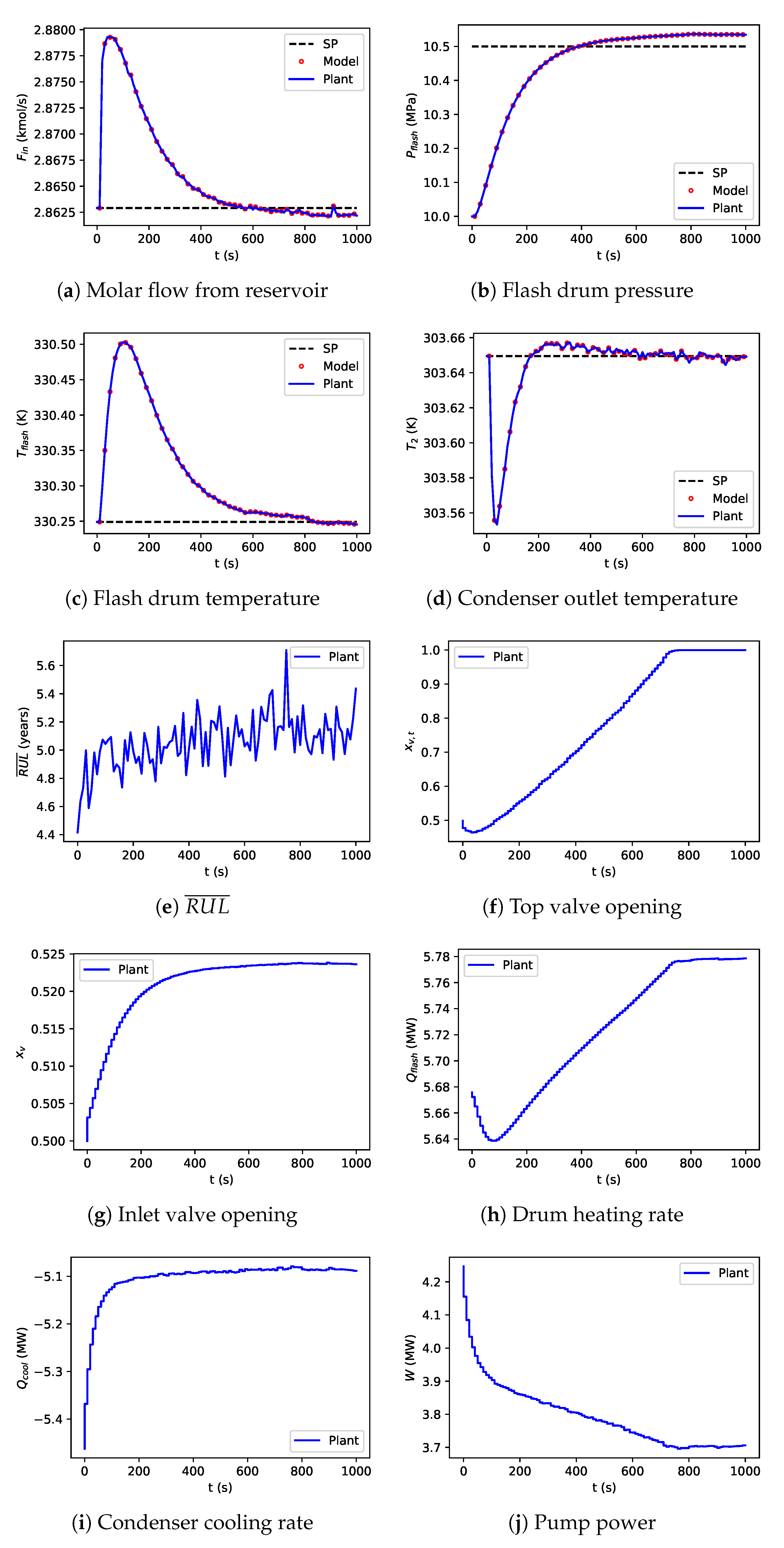 Processes 08 00148 g009