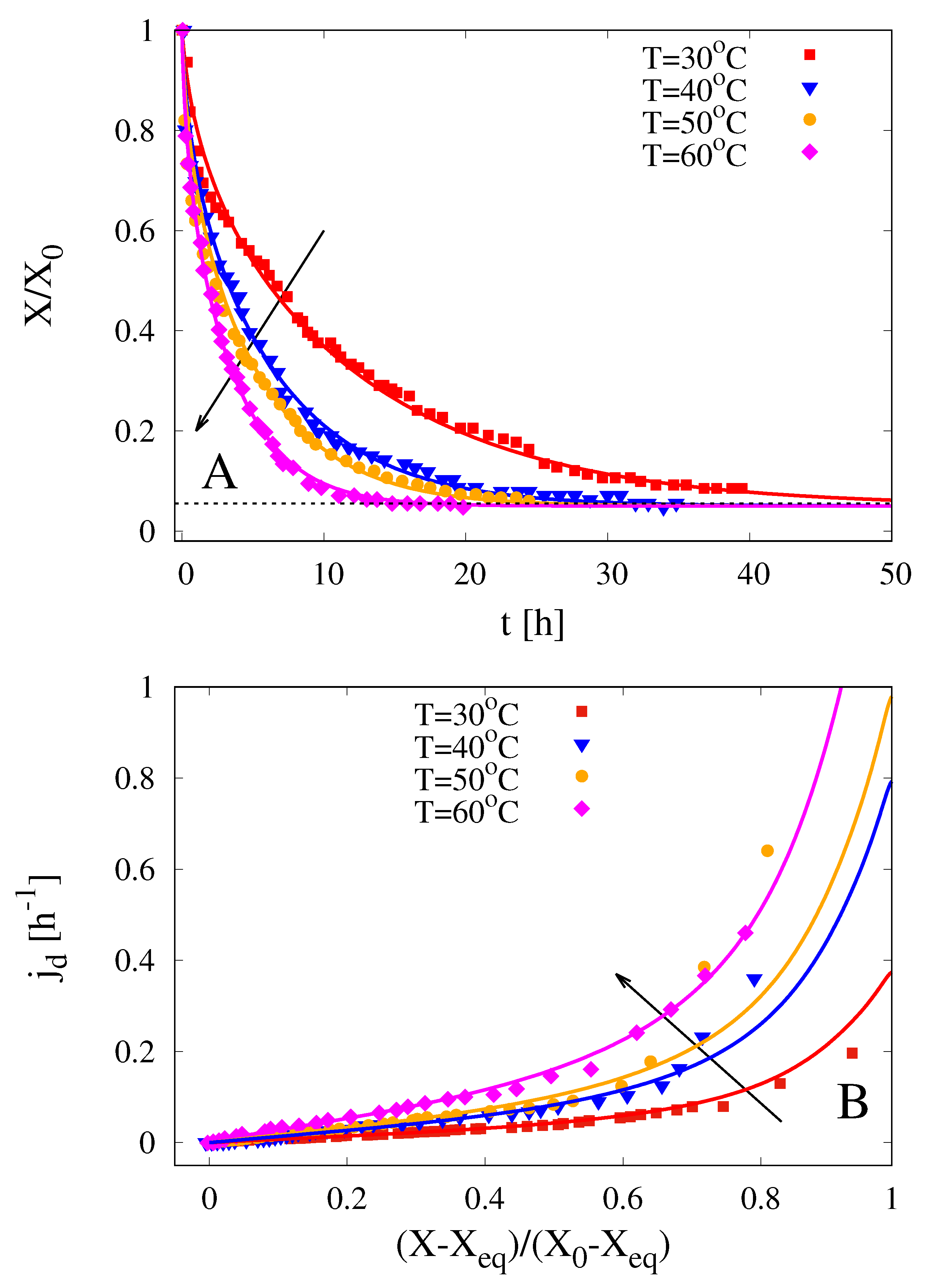 Processes Free Full Text 3 D Modeling Of Dehydration Kinetics And Shrinkage Of Ellipsoidal Fermented Amazonian Cocoa Beans Html