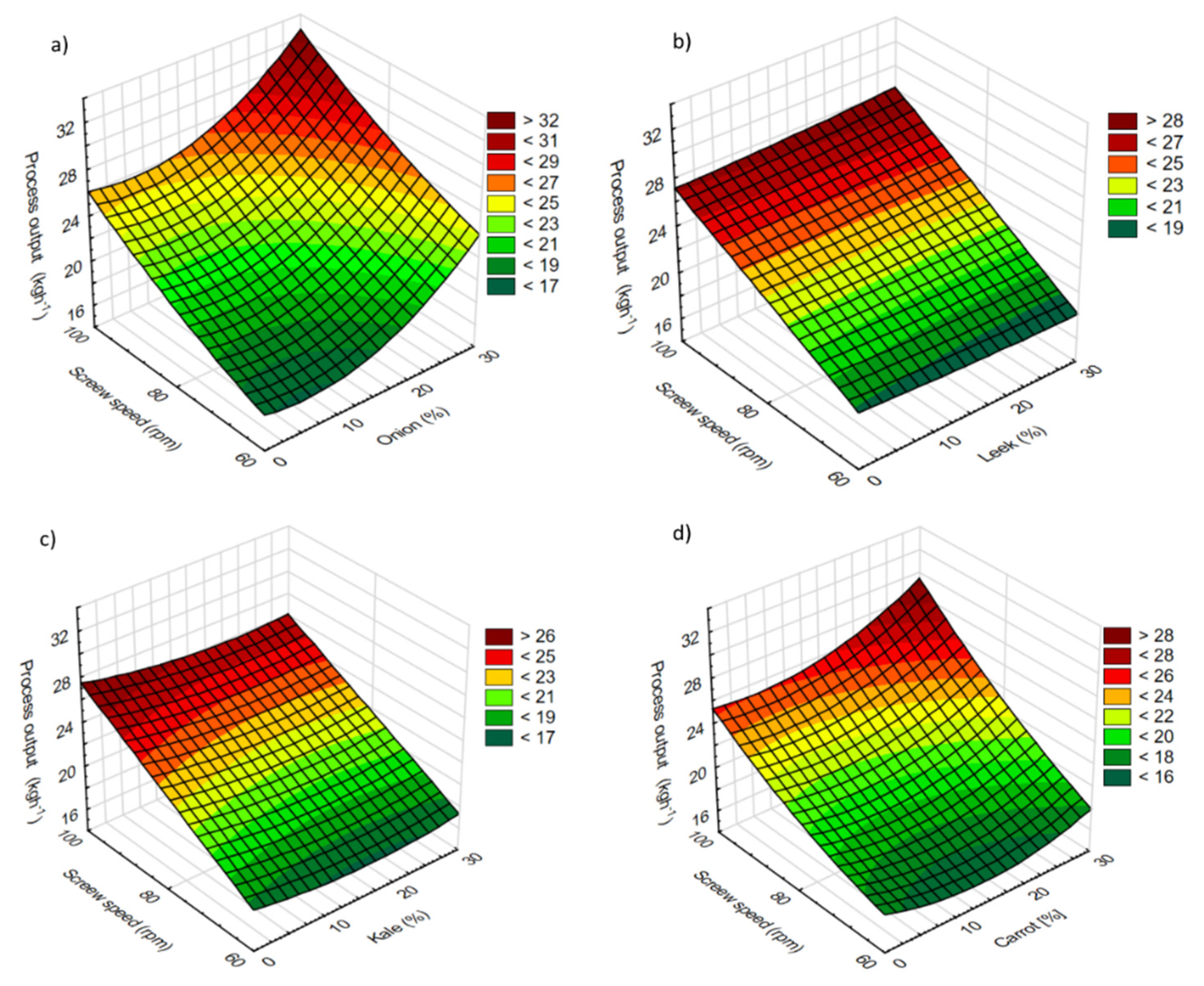 Processes 08 00153 g002 Processes 08 00153 g002
