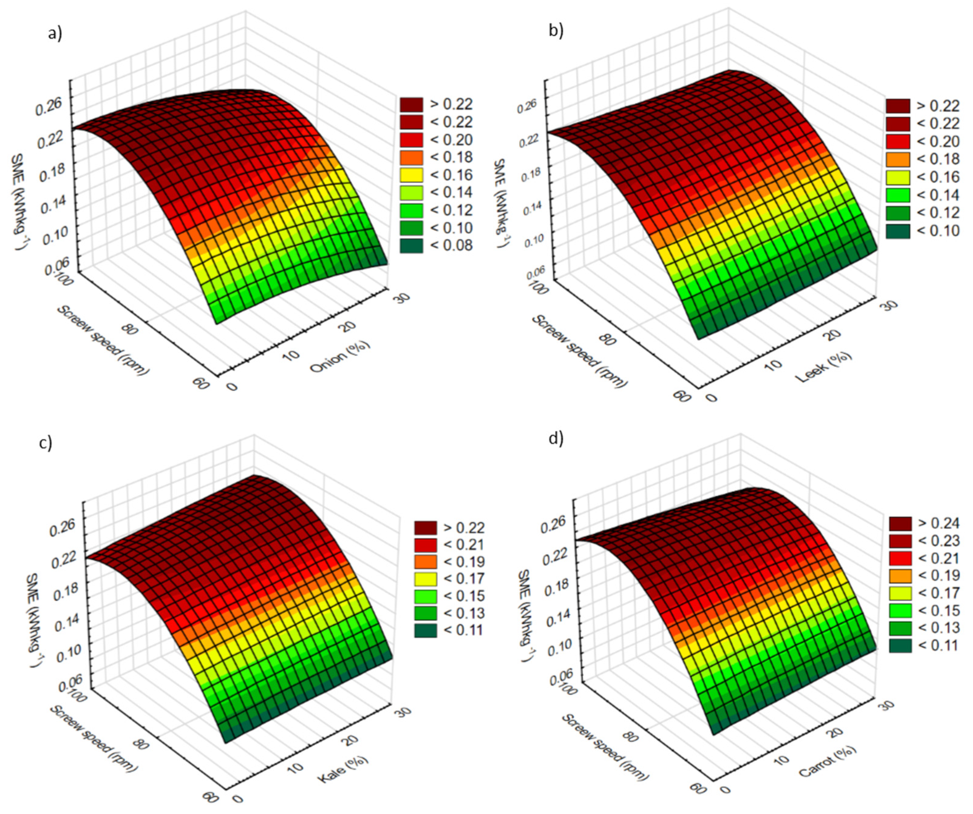 Processes 08 00153 g003 Processes 08 00153 g003