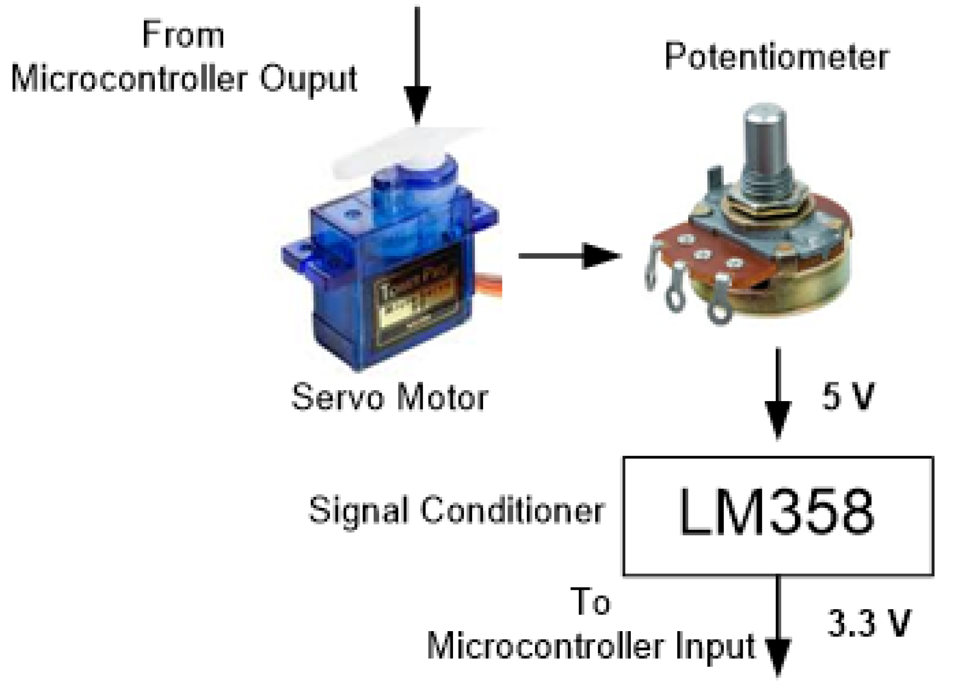Processes 08 00154 g002