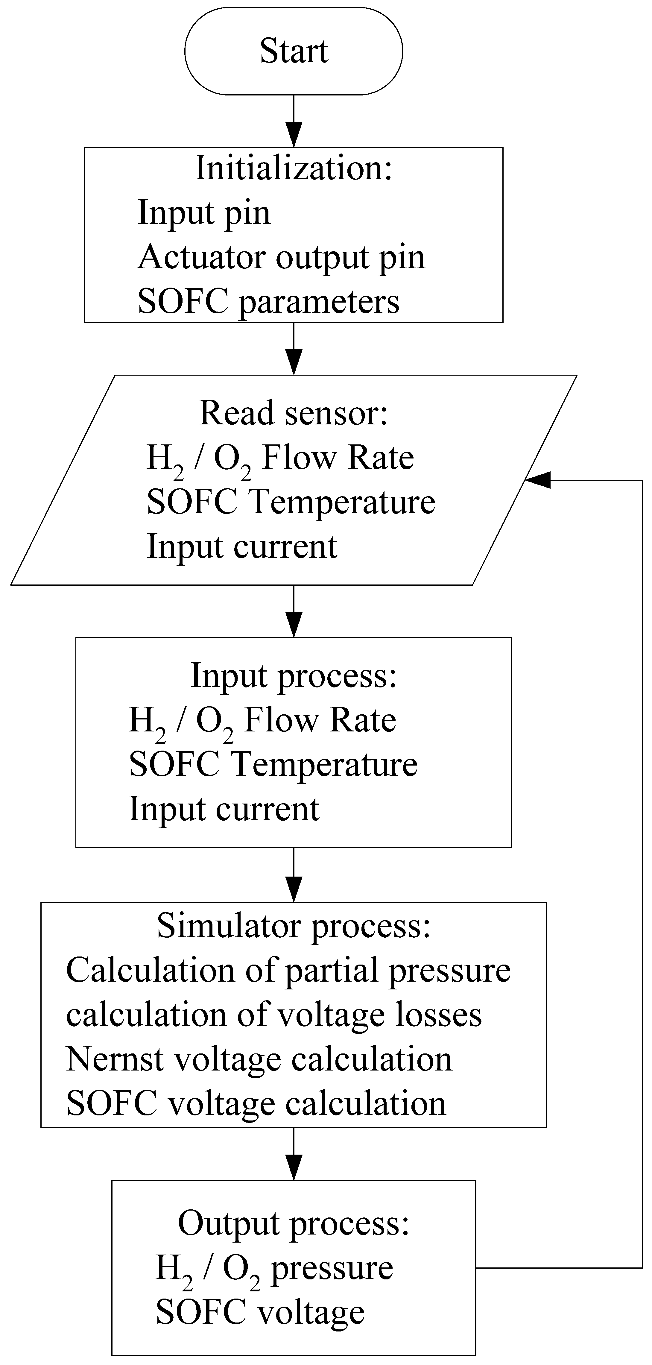 Processes 08 00154 g003
