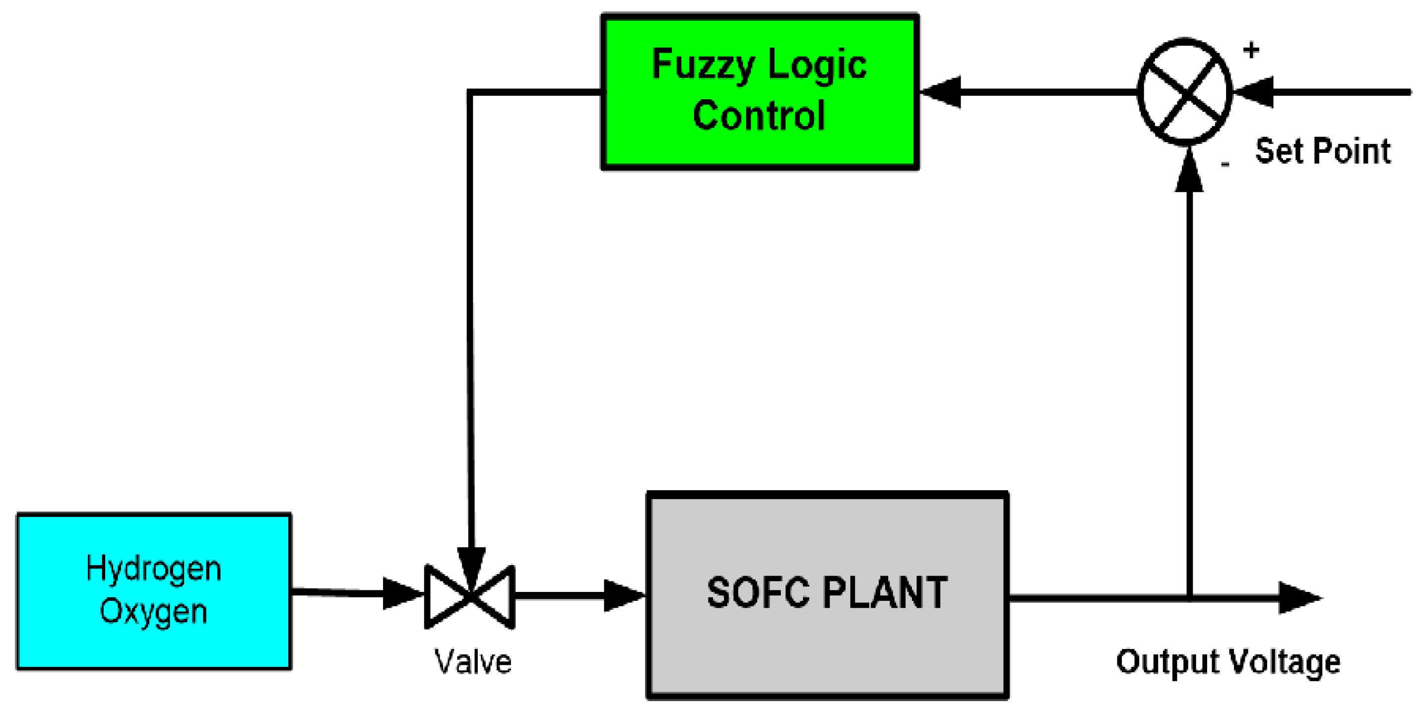 Processes 08 00154 g005