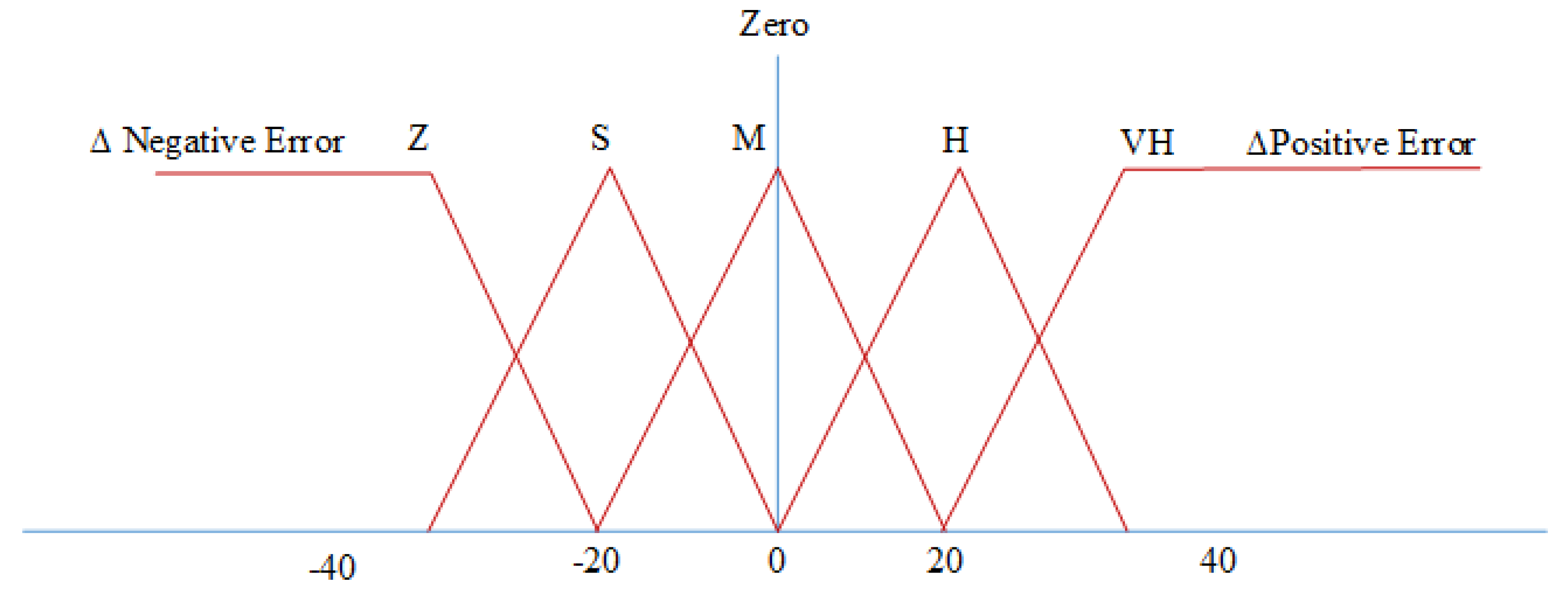 Processes 08 00154 g007