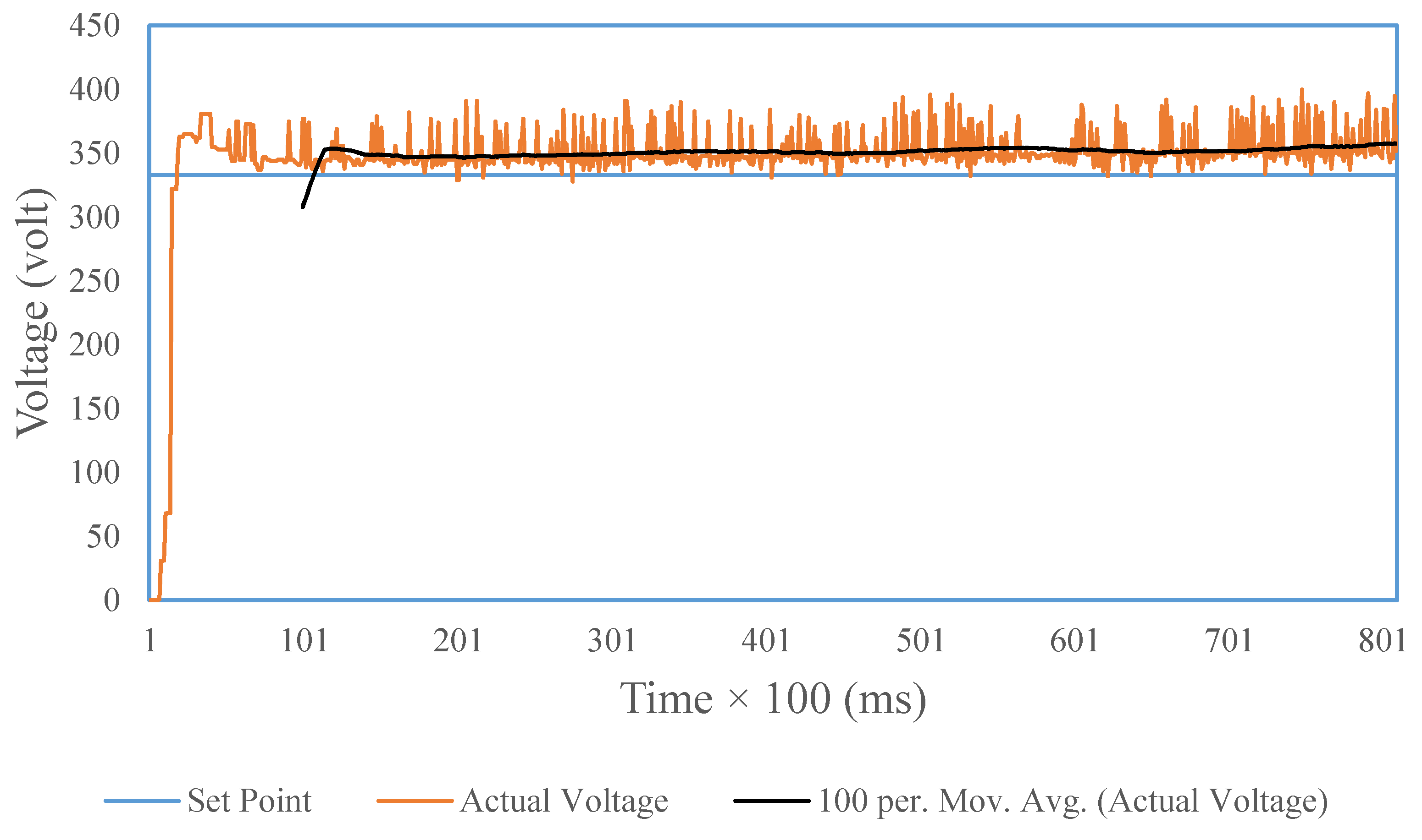 Processes 08 00154 g010