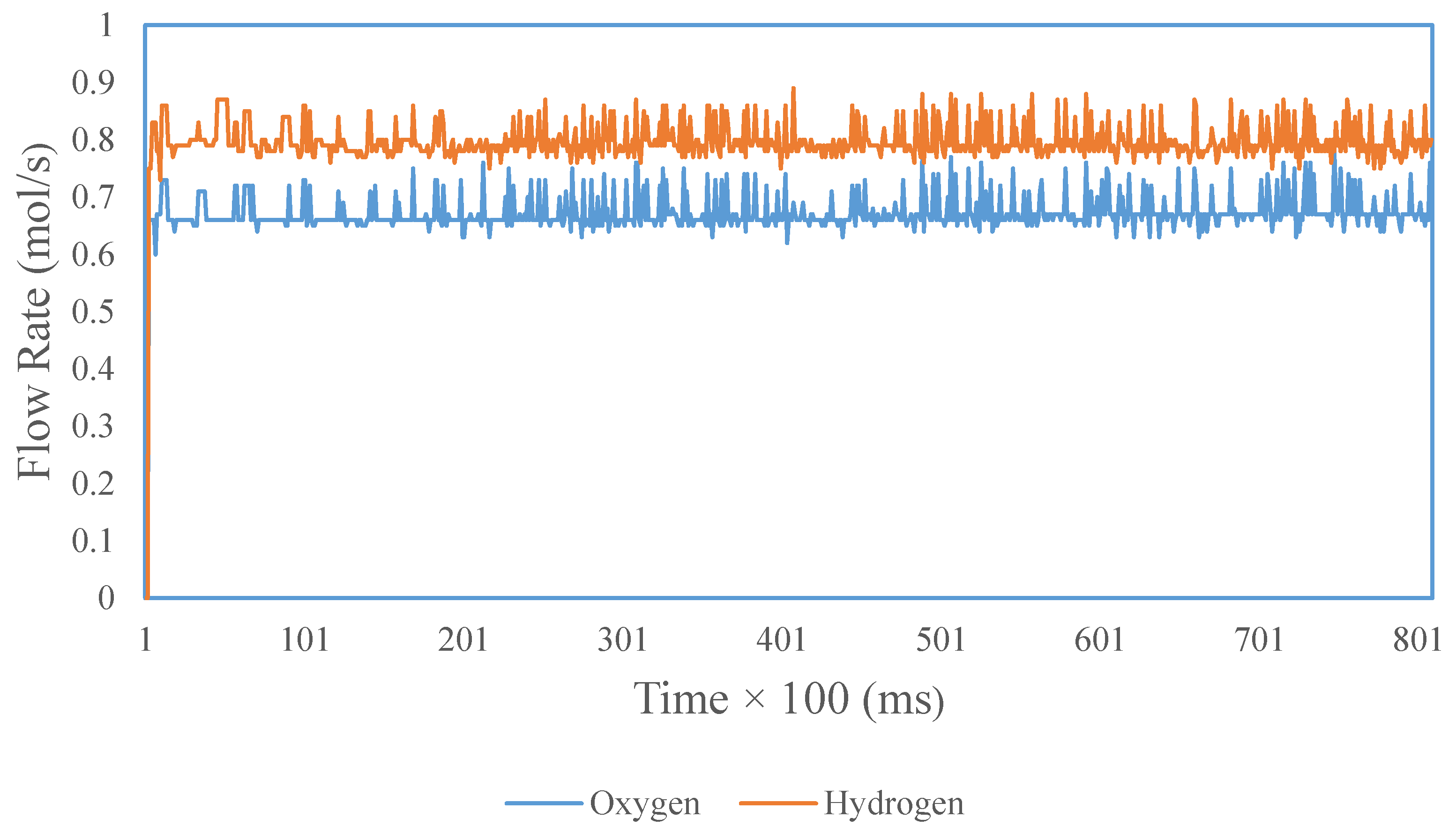 Processes 08 00154 g011