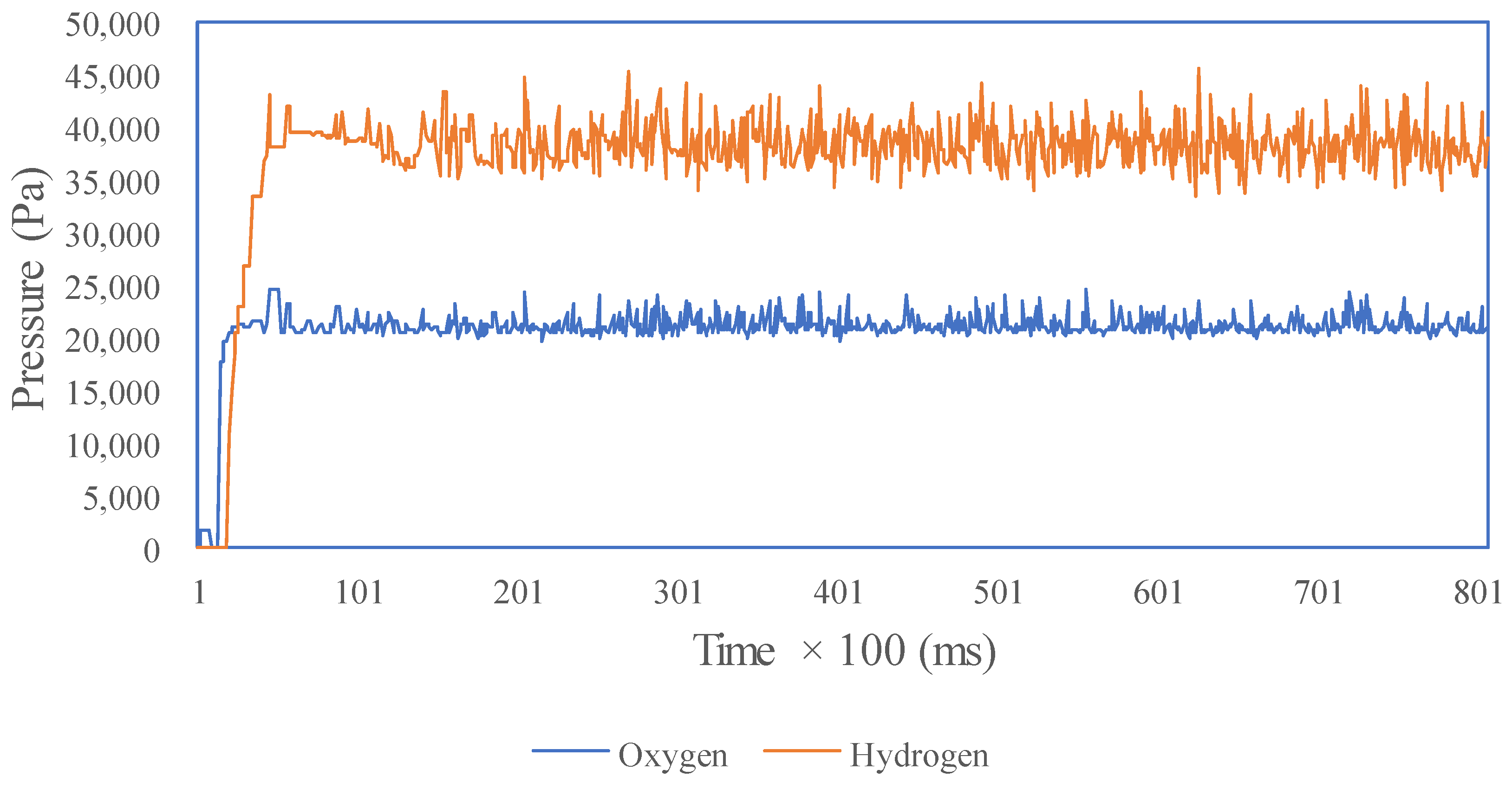 Processes 08 00154 g012