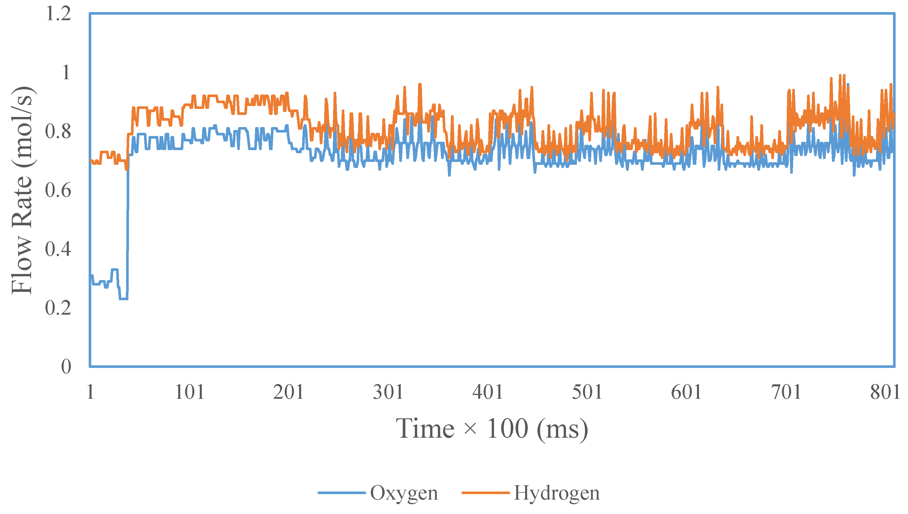 Processes 08 00154 g015