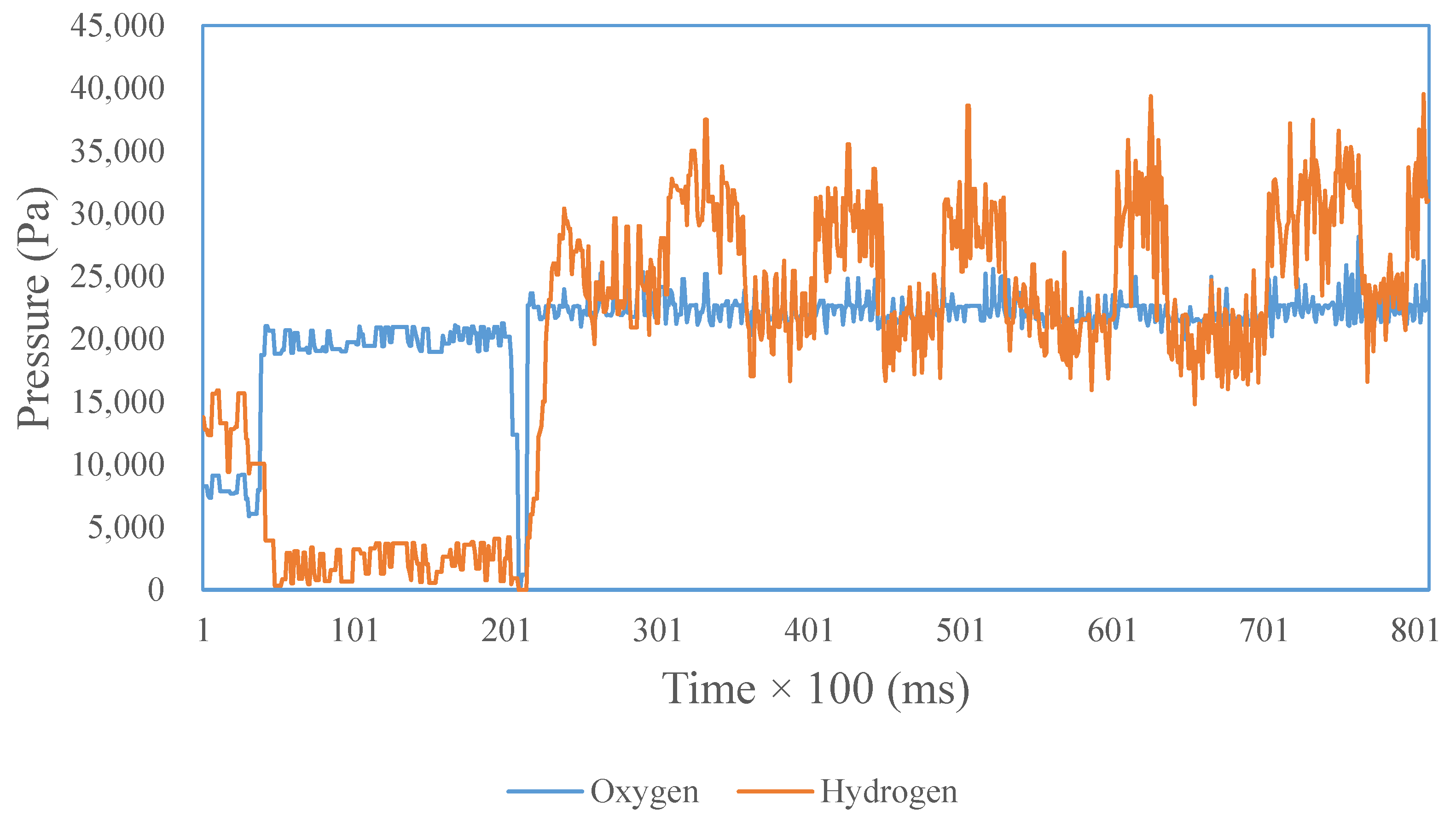 Processes 08 00154 g016