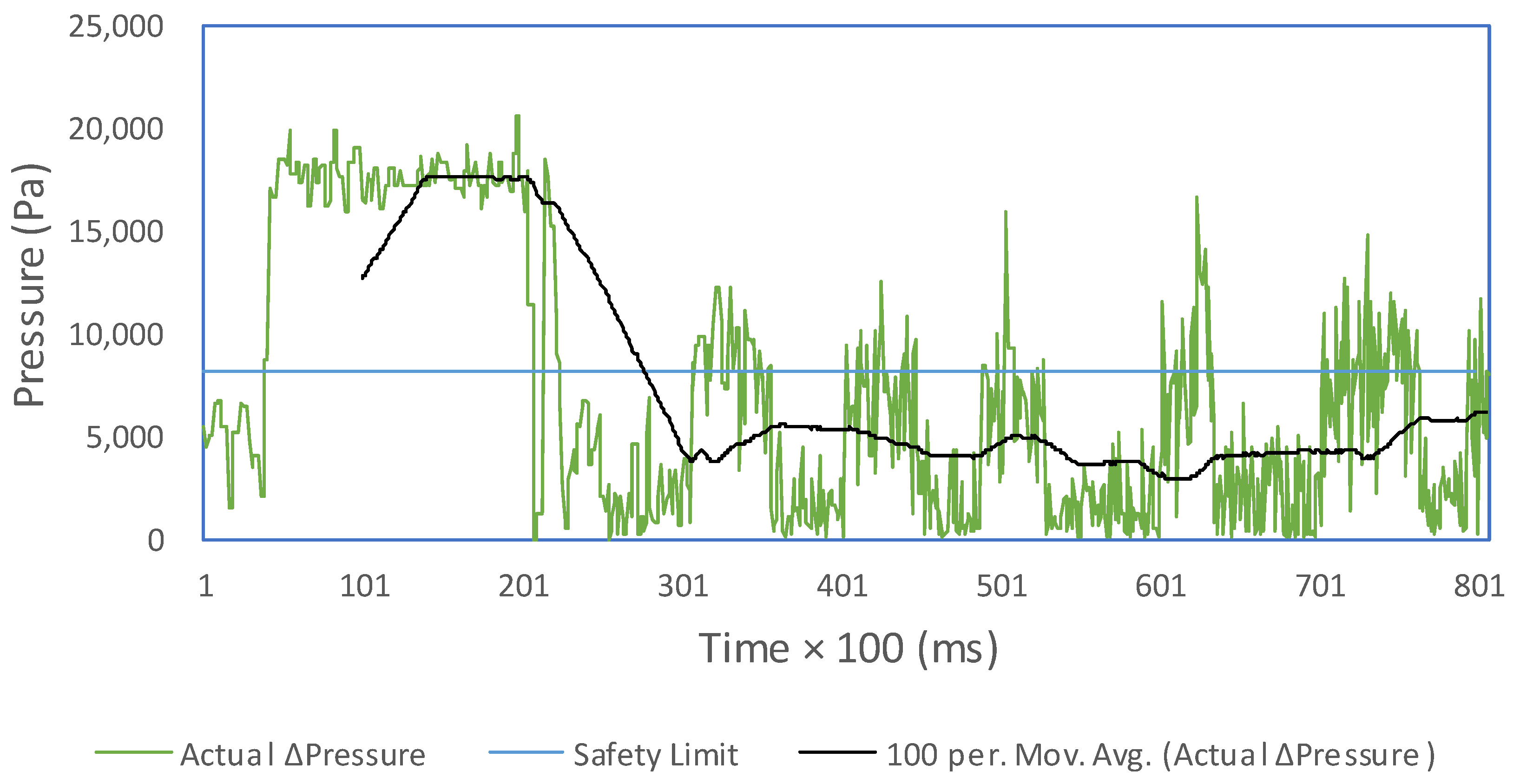 Processes 08 00154 g017