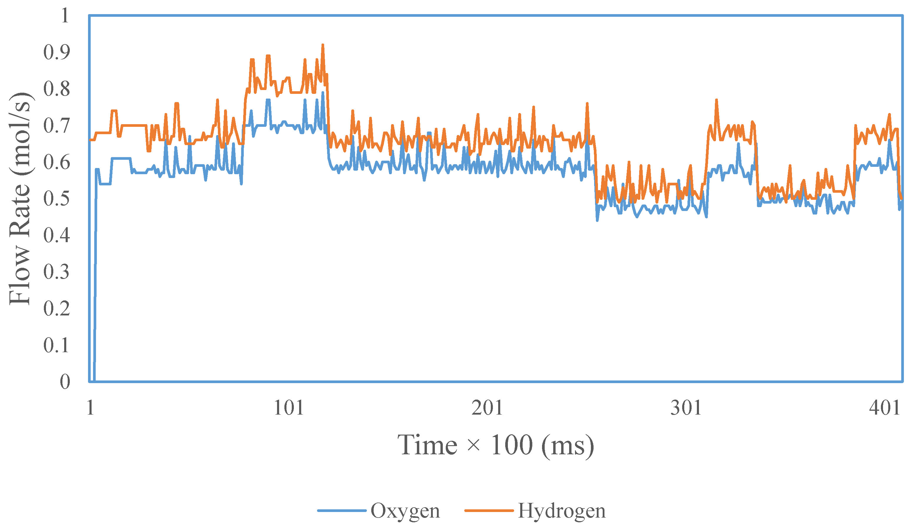 Processes 08 00154 g023